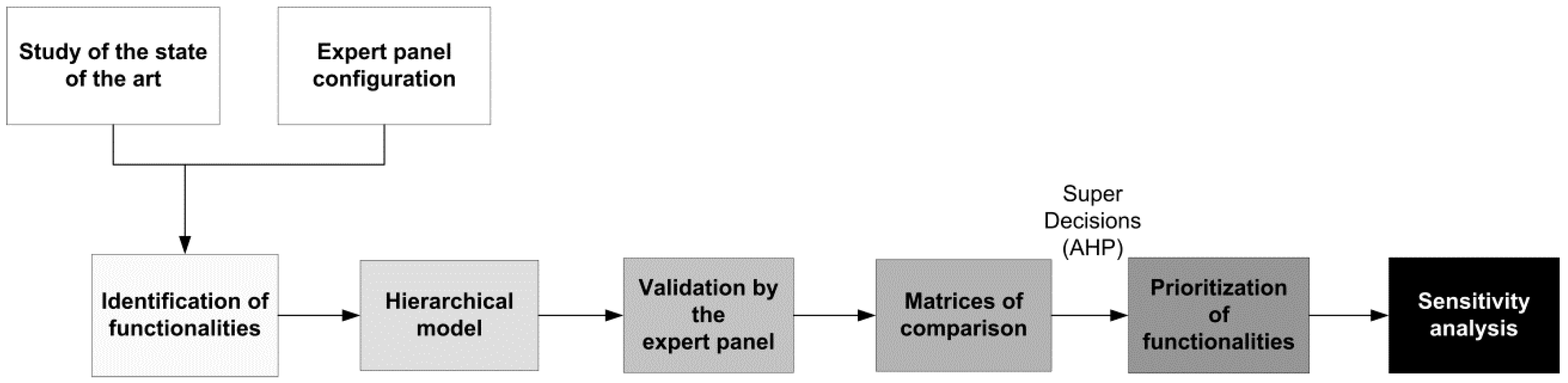 Sustainability 11 01648 g003 Sustainability 11 01648 g003
