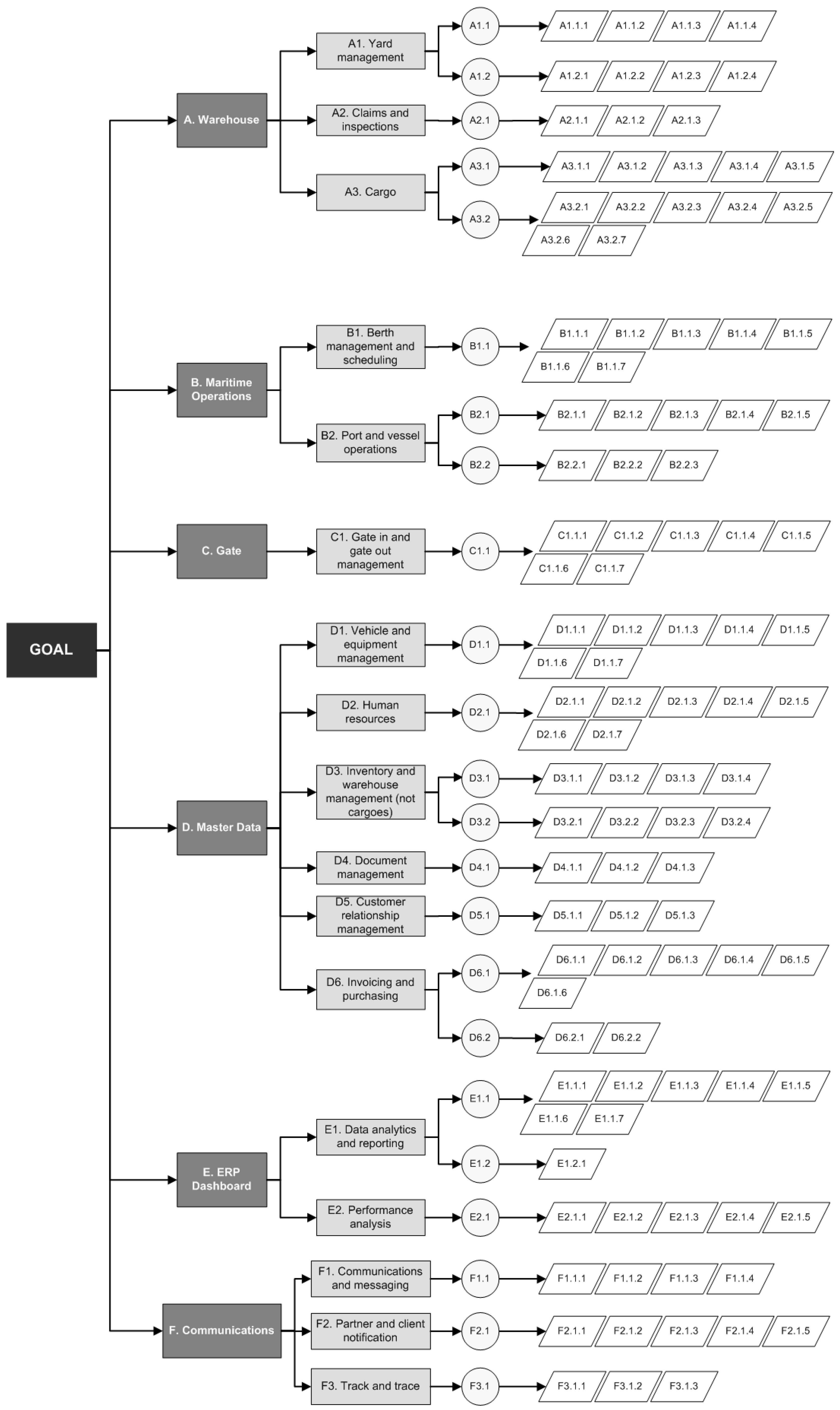 Sustainability 11 01648 g004 Sustainability 11 01648 g004