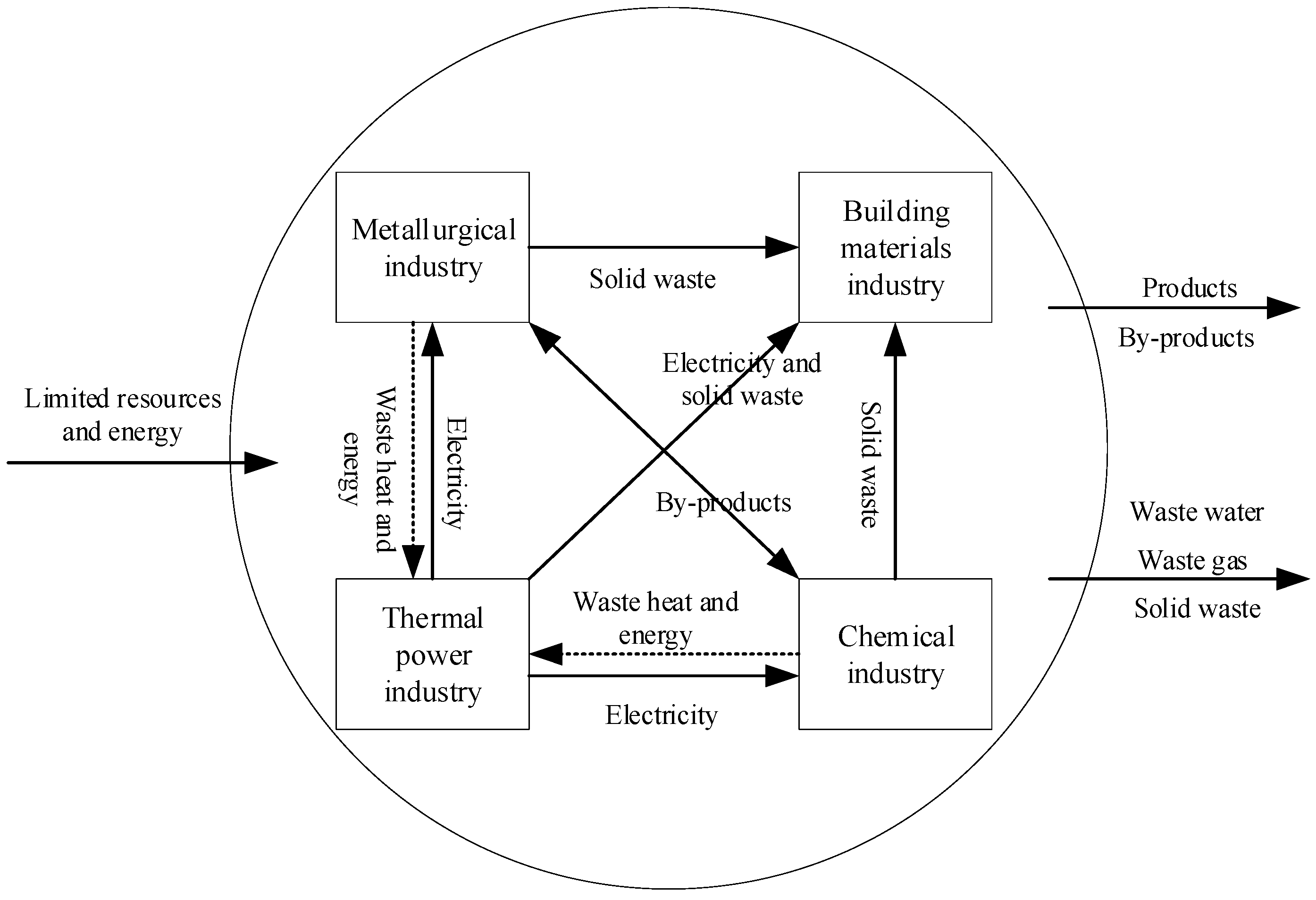 Sustainability 11 01651 g002