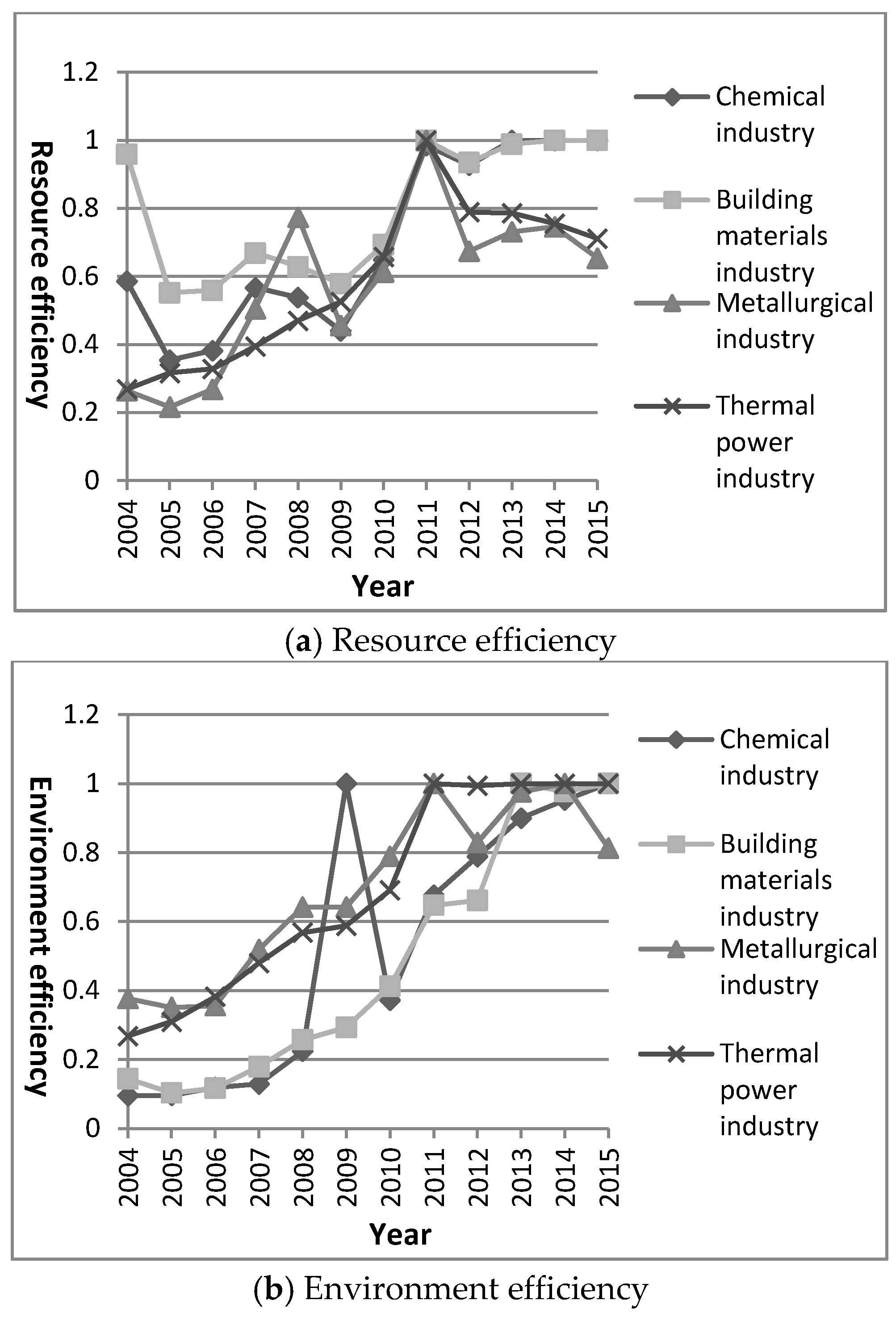 Sustainability 11 01651 g003