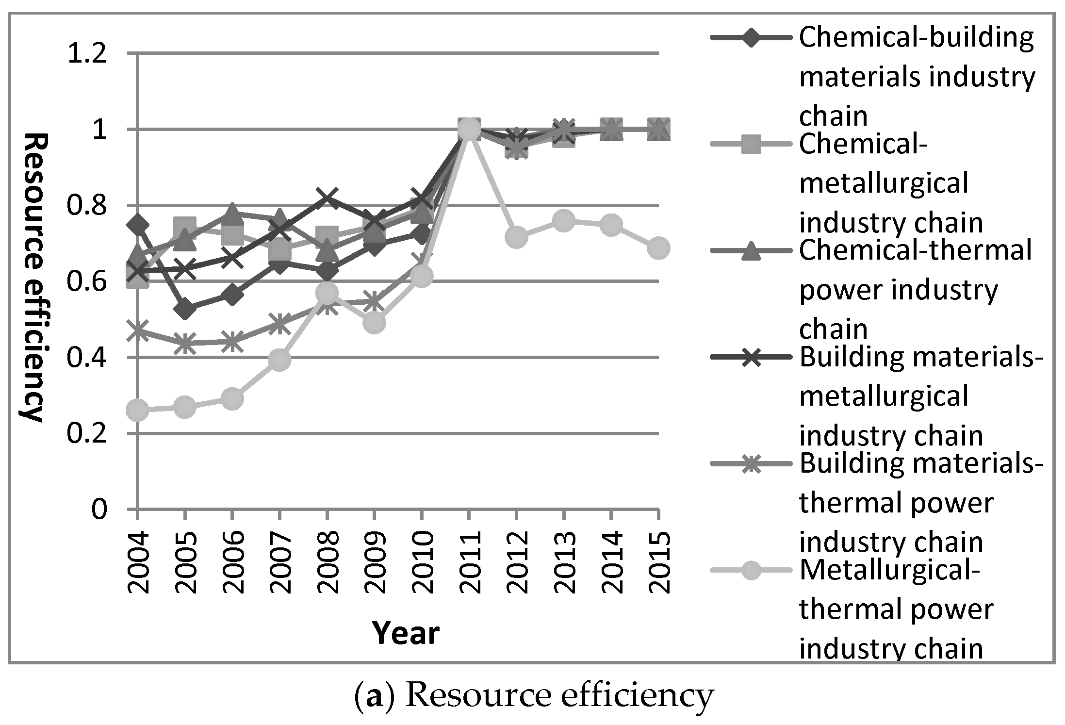 Sustainability 11 01651 g004a