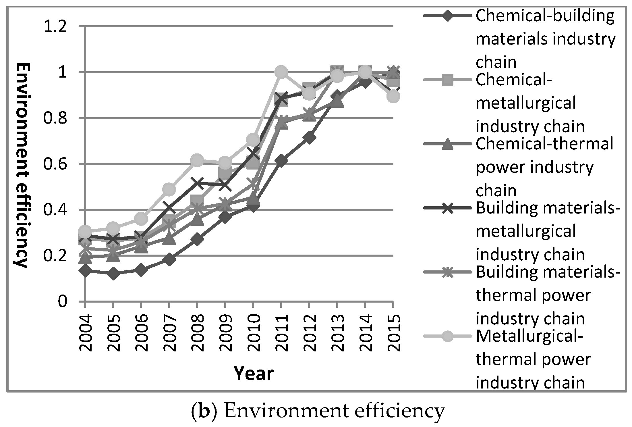 Sustainability 11 01651 g004b