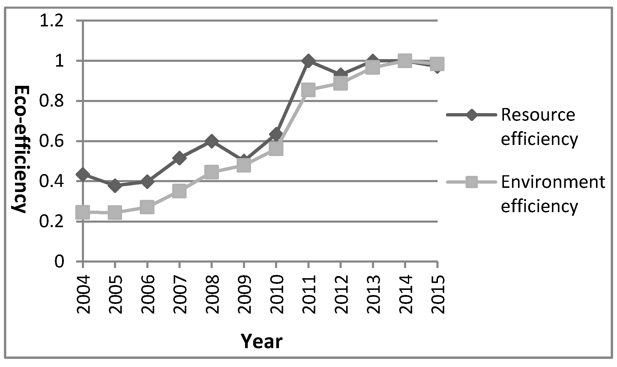 Sustainability 11 01651 g005