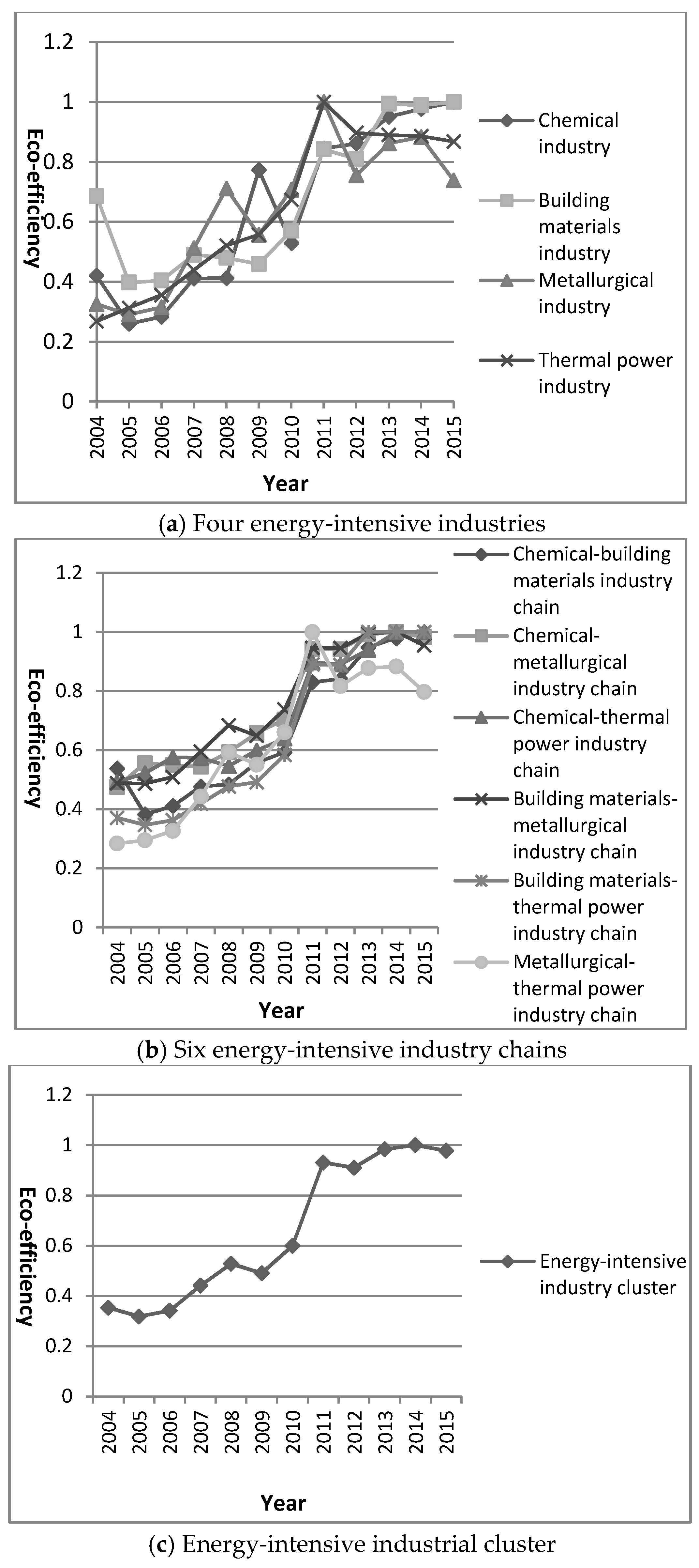 Sustainability 11 01651 g006