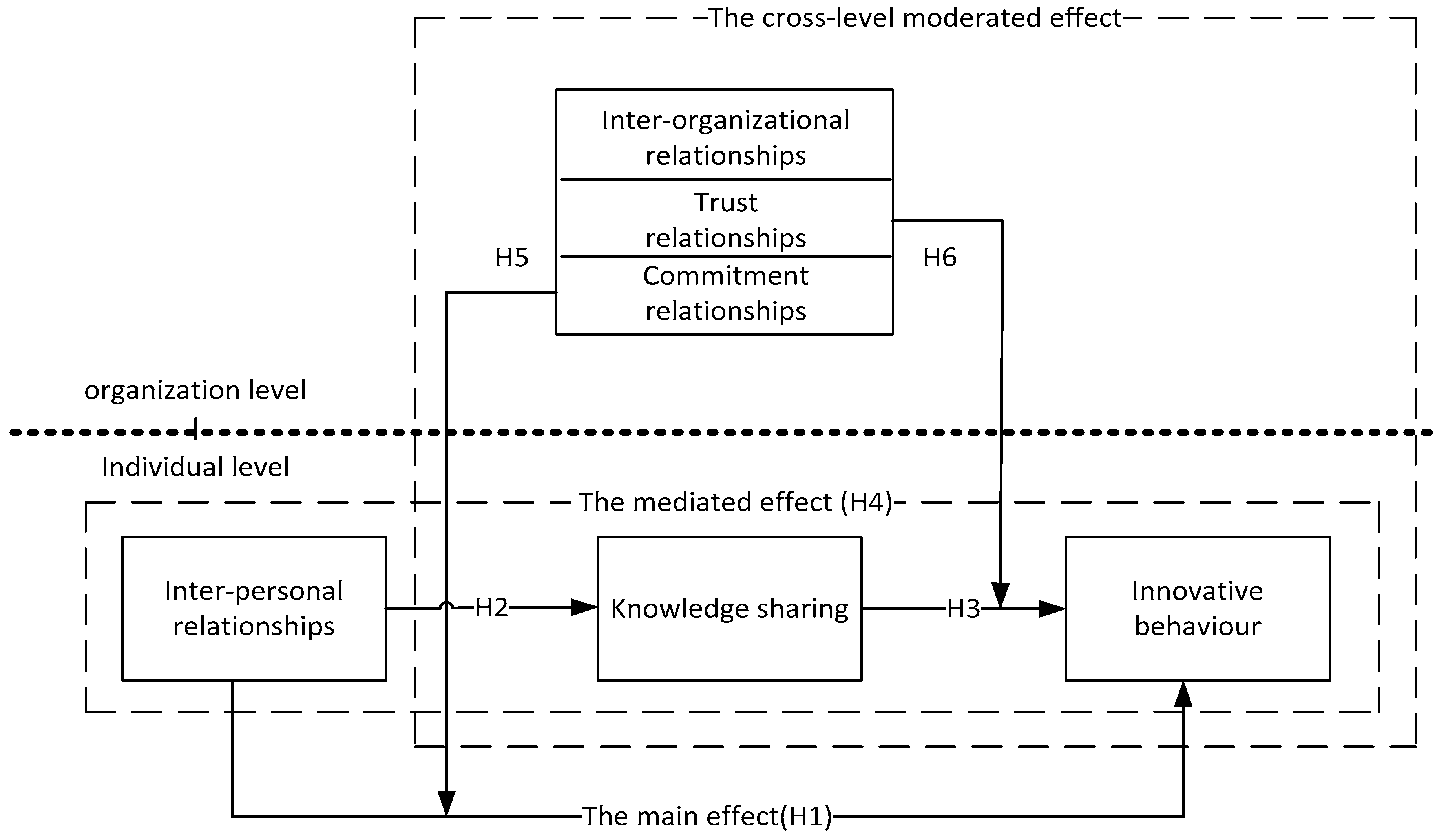 Sustainability 11 01657 g001