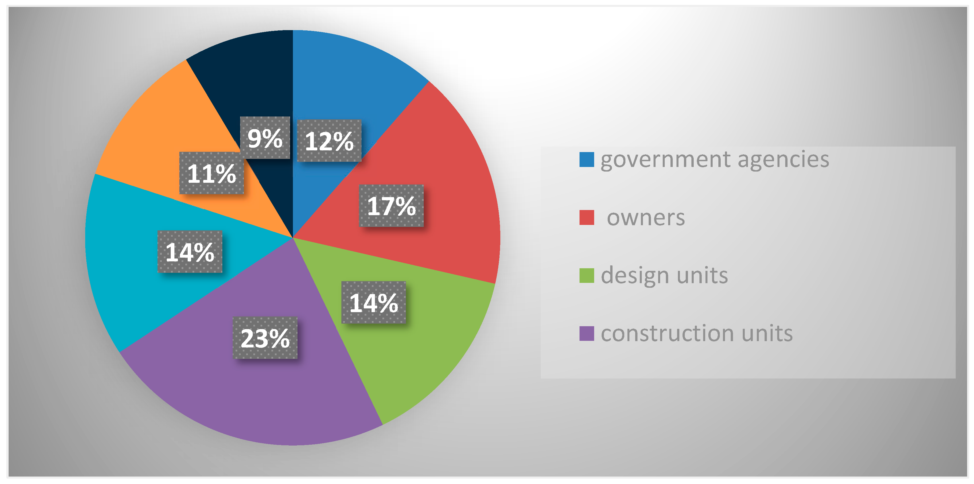Sustainability 11 01657 g002