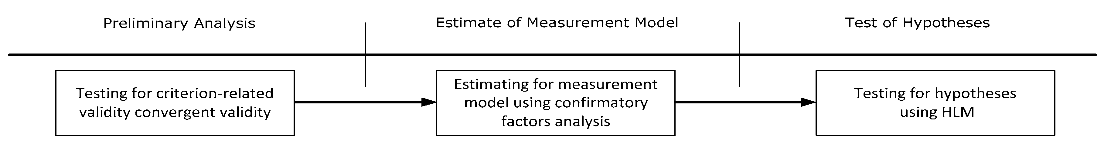 Sustainability 11 01657 g003