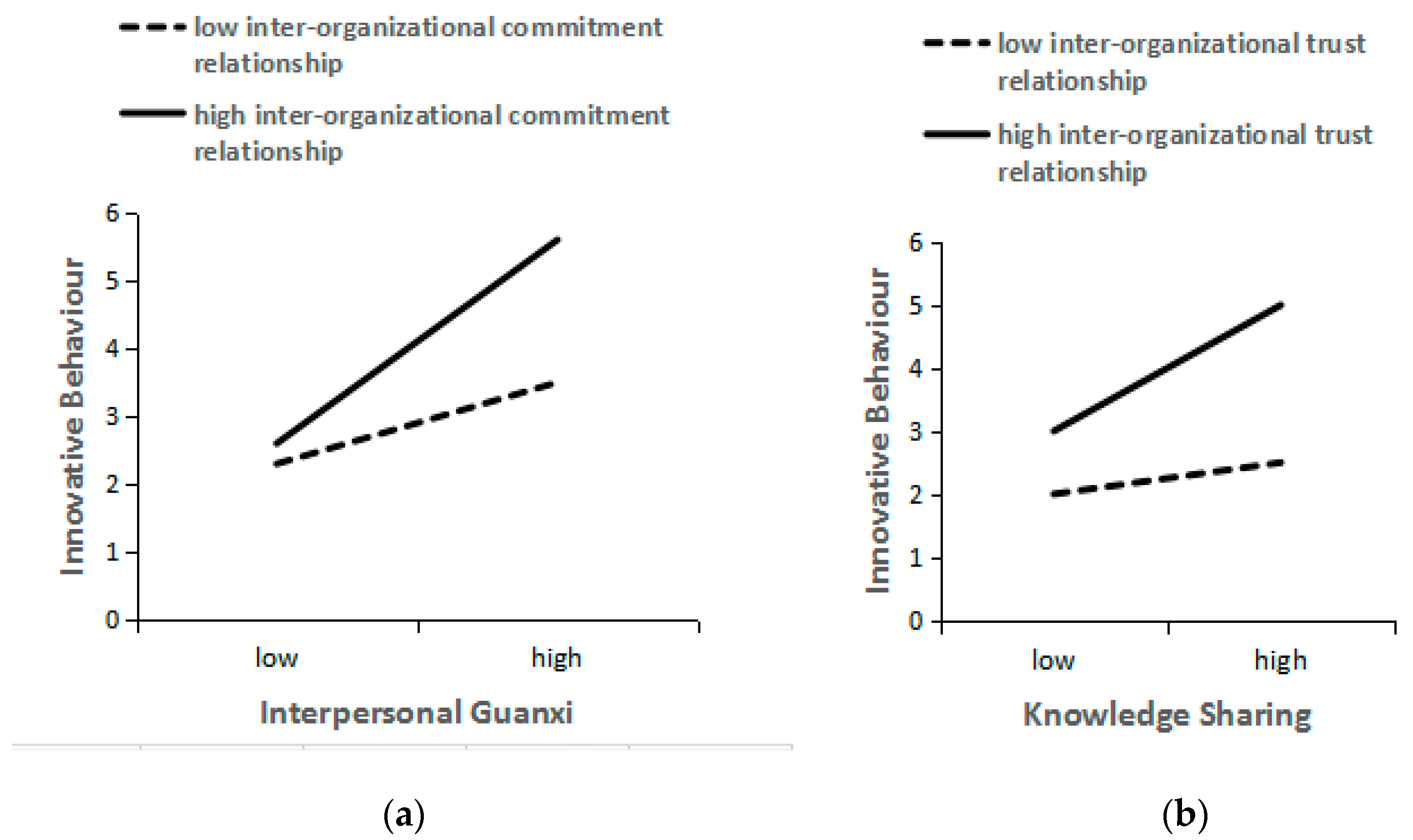 Sustainability 11 01657 g004
