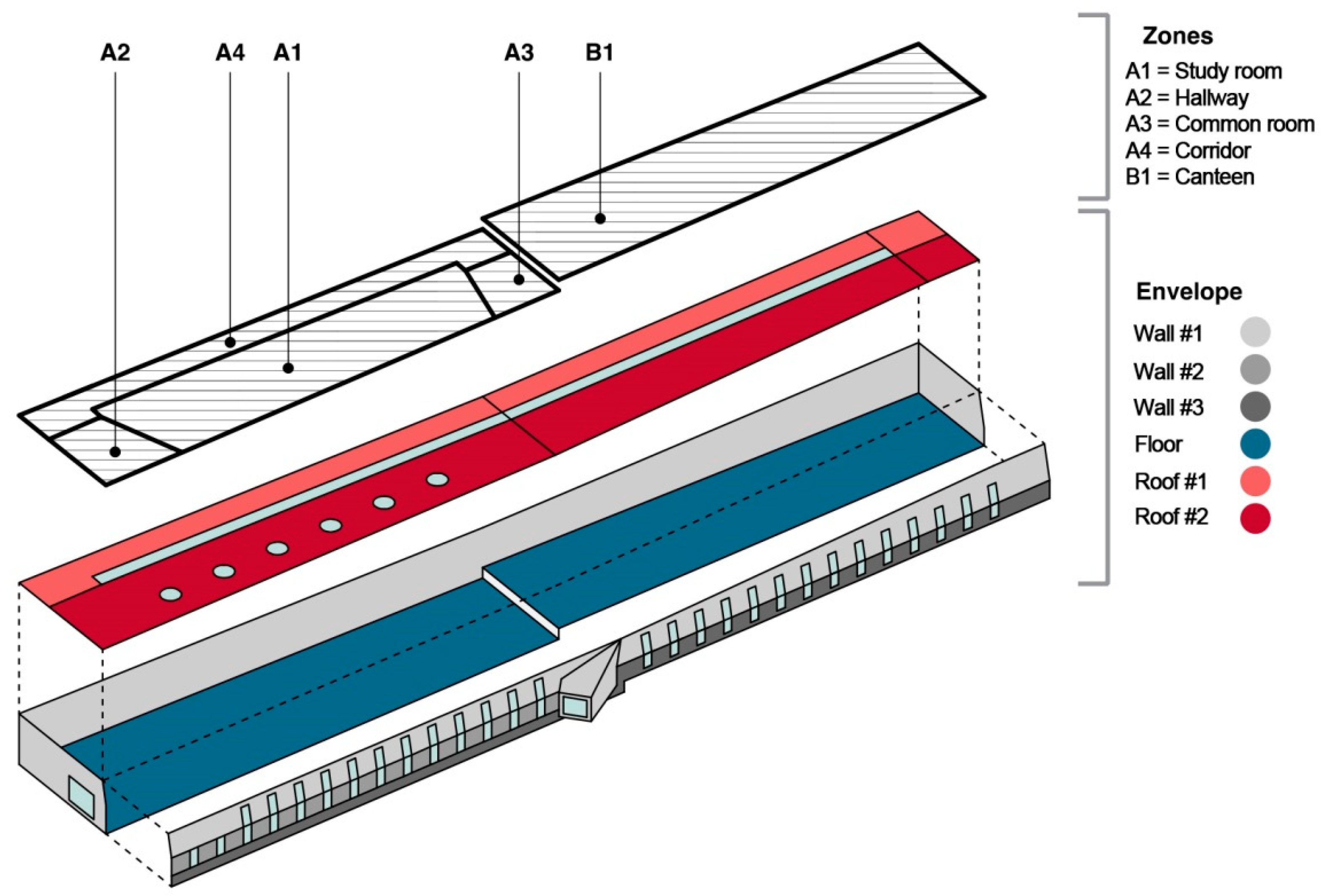 Sustainability 11 01660 g003