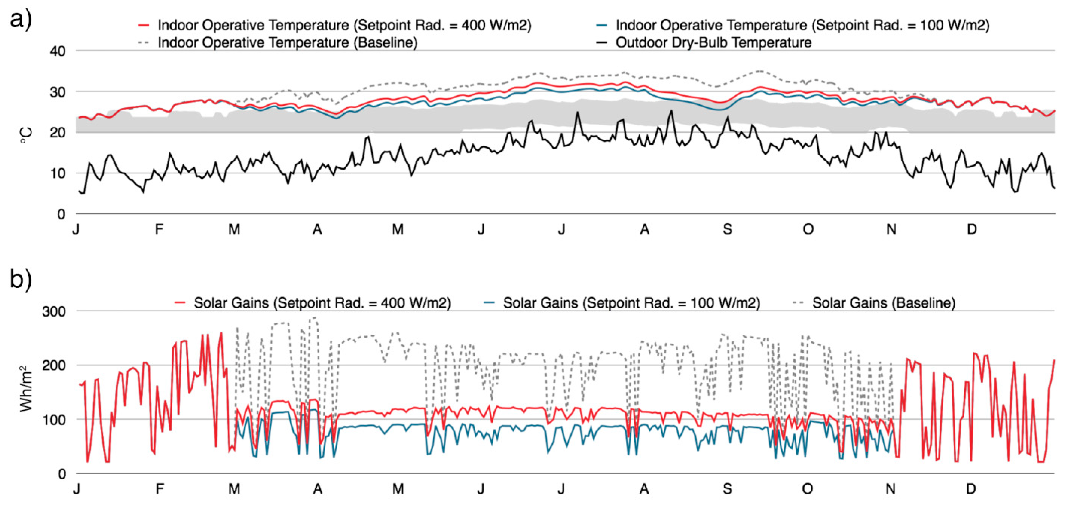 Sustainability 11 01660 g006