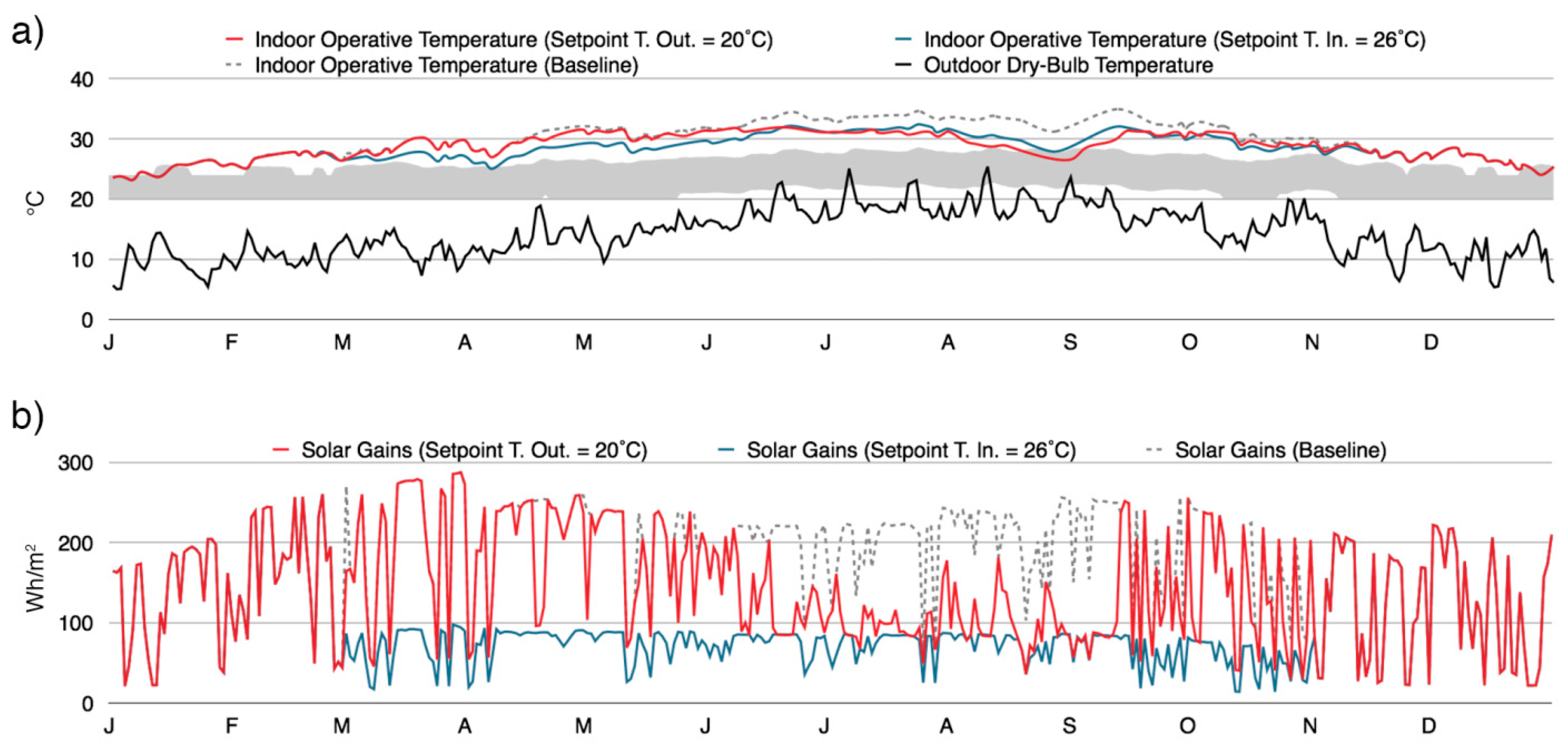 Sustainability 11 01660 g007