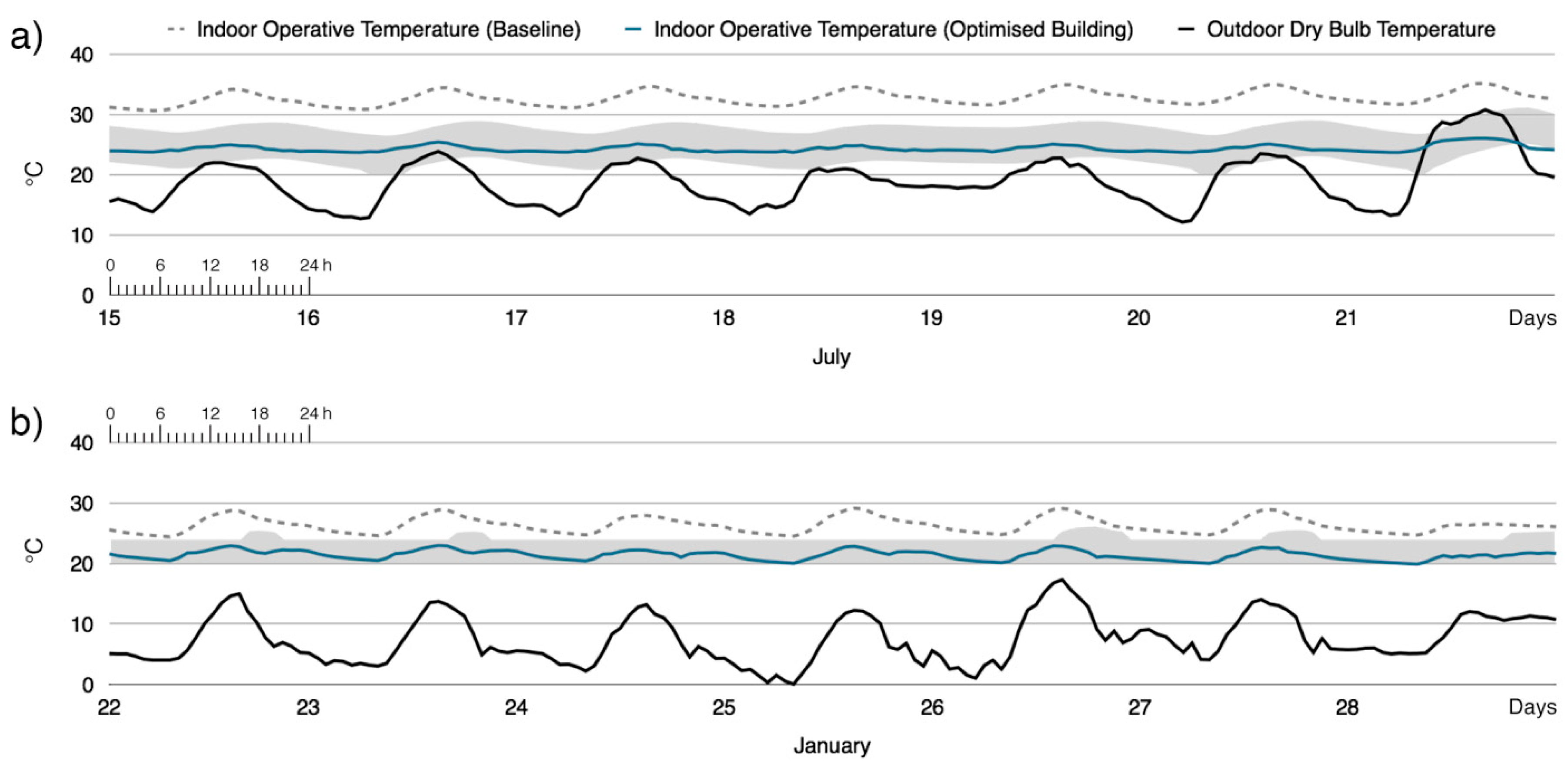 Sustainability 11 01660 g011