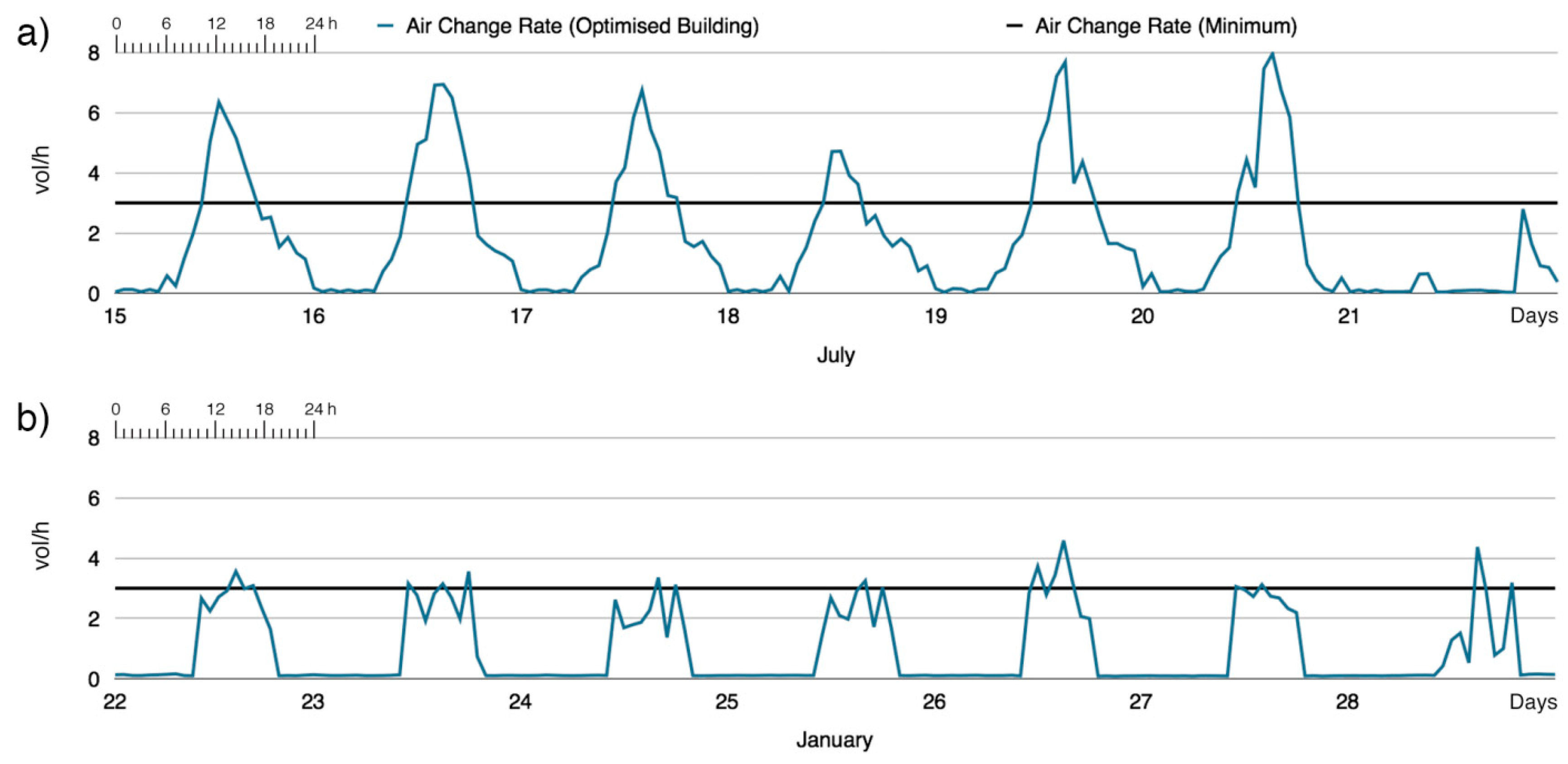 Sustainability 11 01660 g013