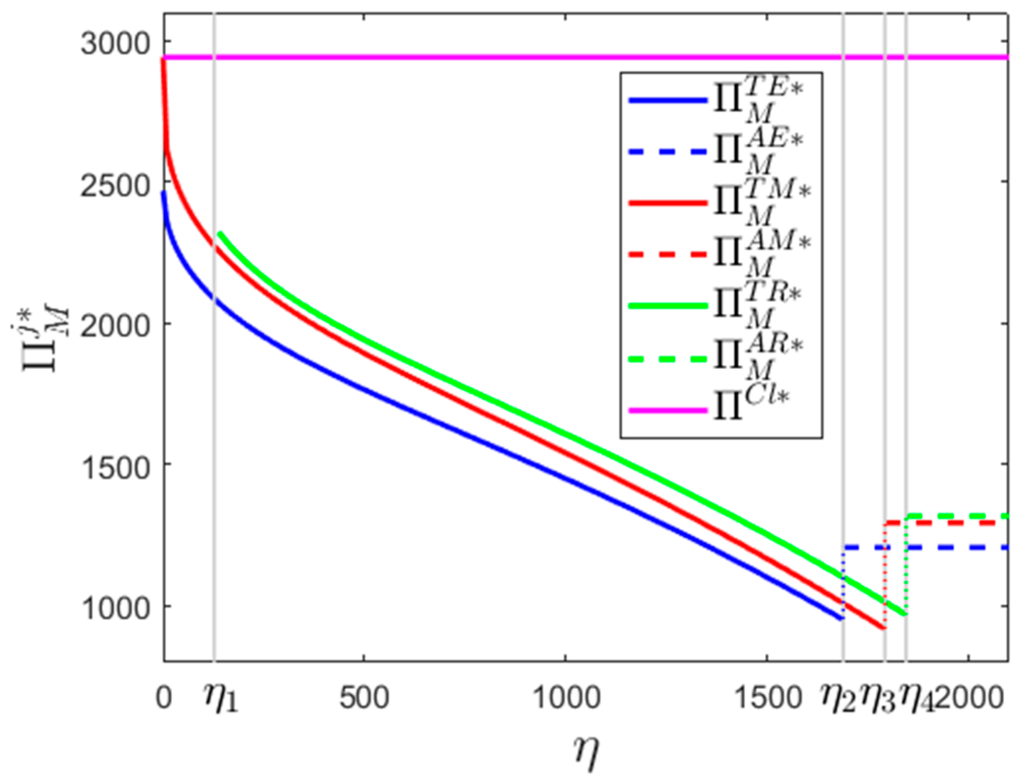 Sustainability 11 01661 g001