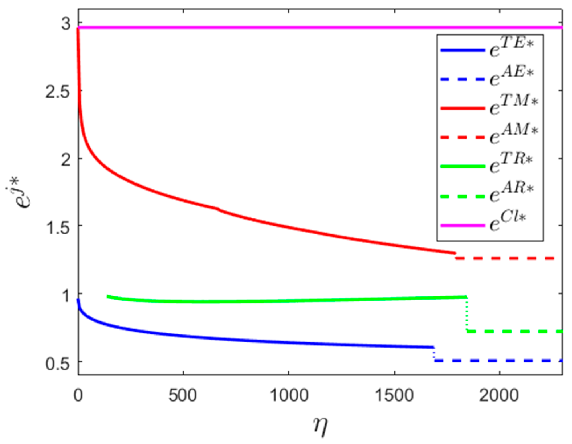 Sustainability 11 01661 g002