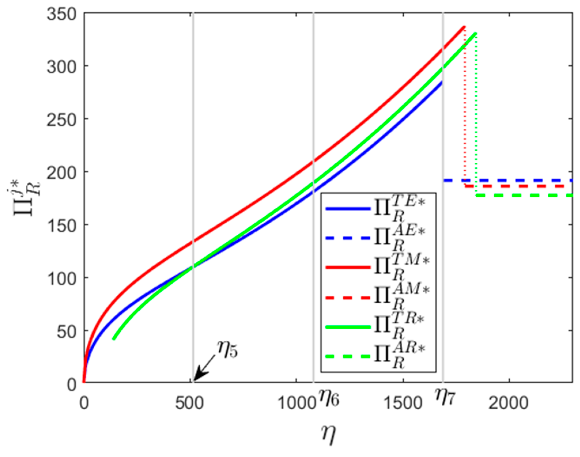 Sustainability 11 01661 g003