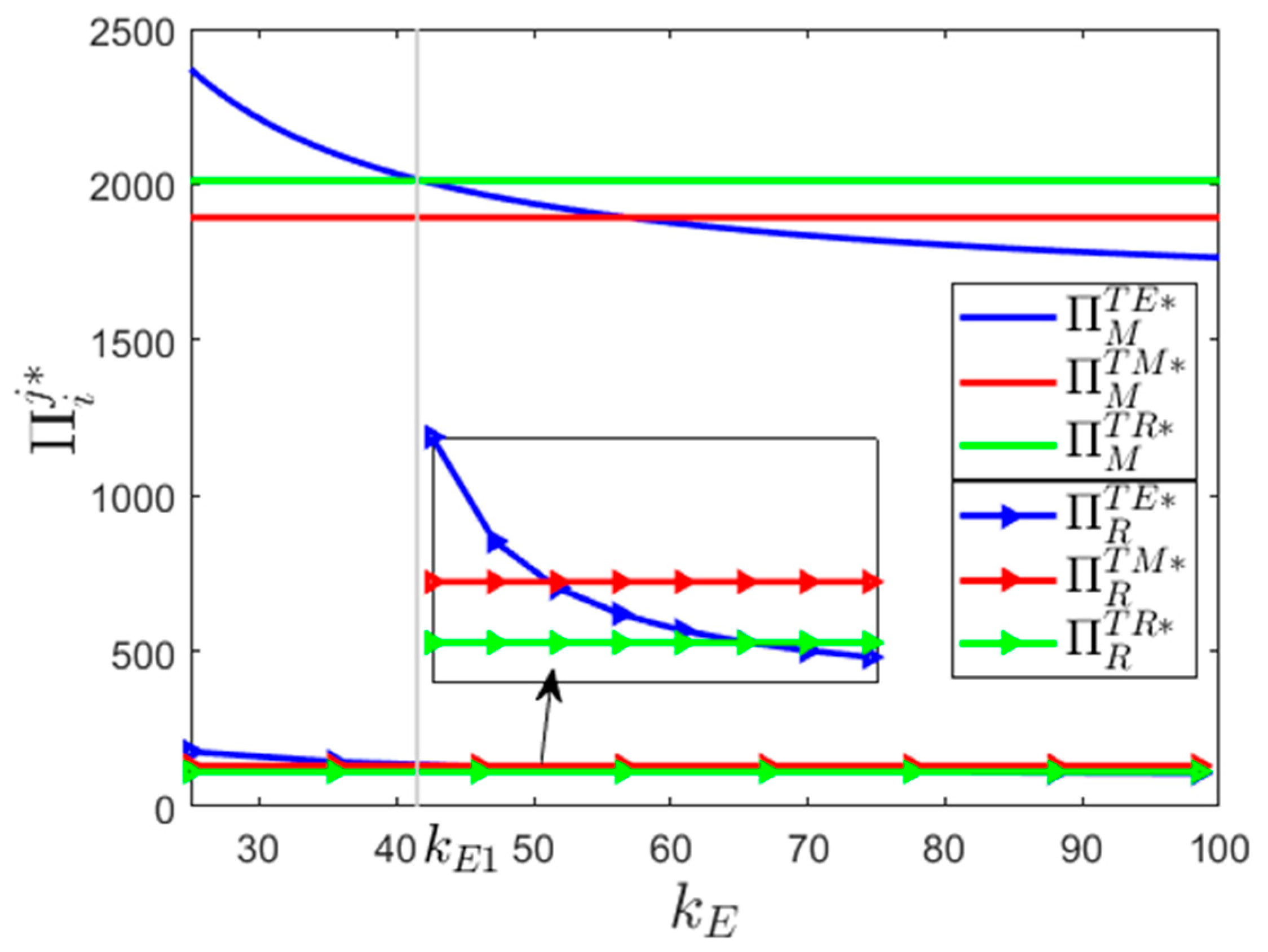 Sustainability 11 01661 g004