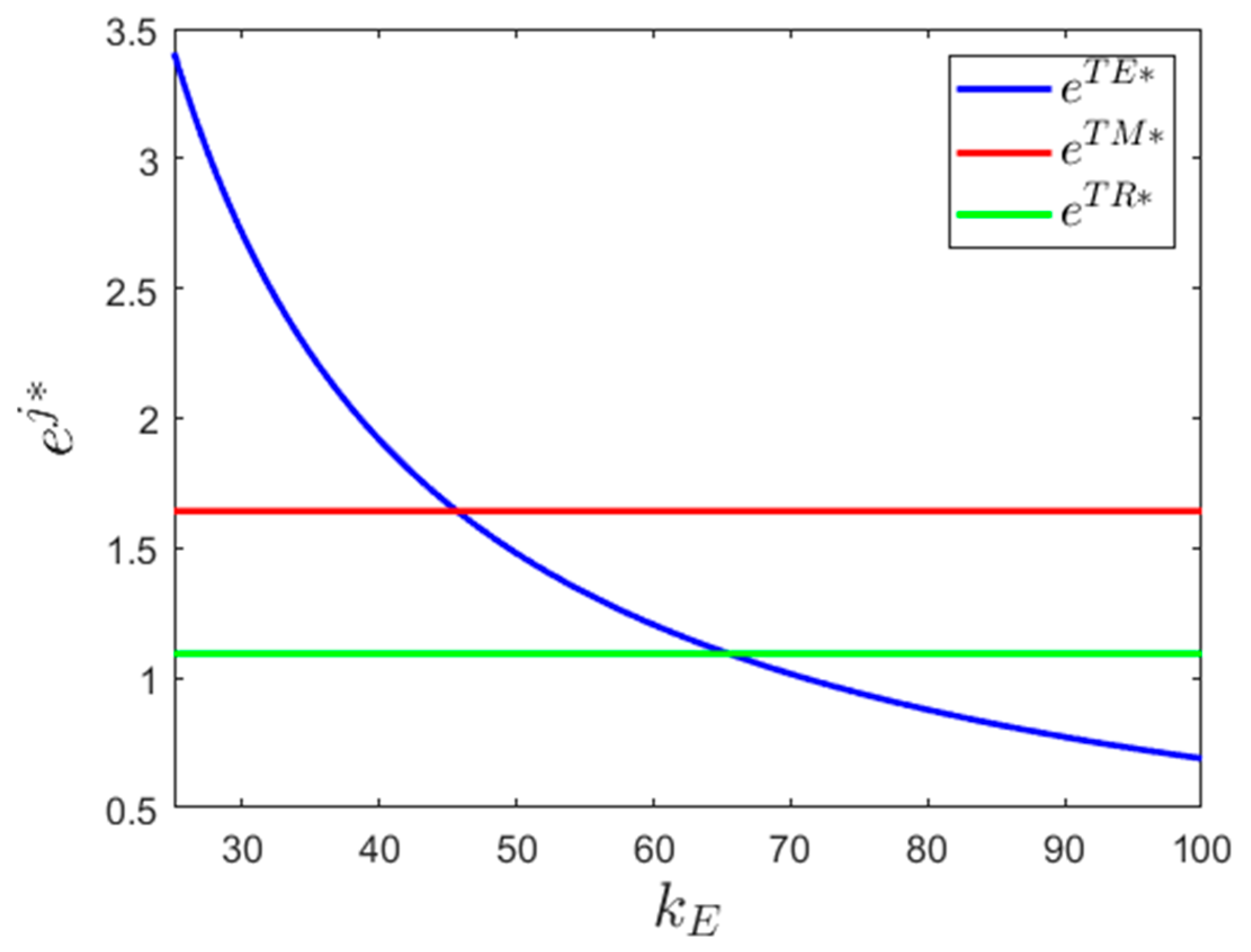 Sustainability 11 01661 g005