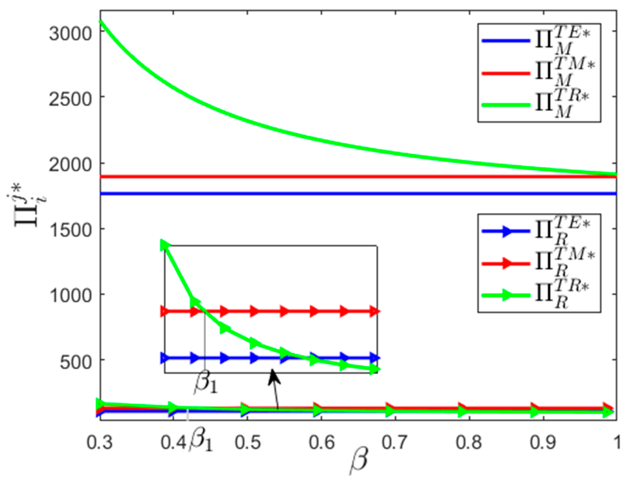 Sustainability 11 01661 g006