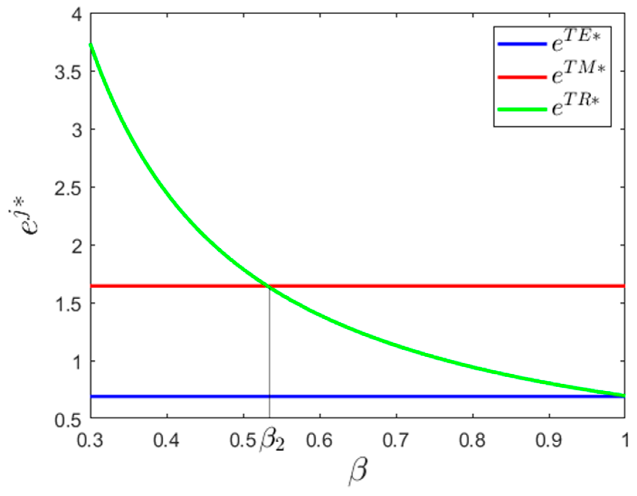 Sustainability 11 01661 g007
