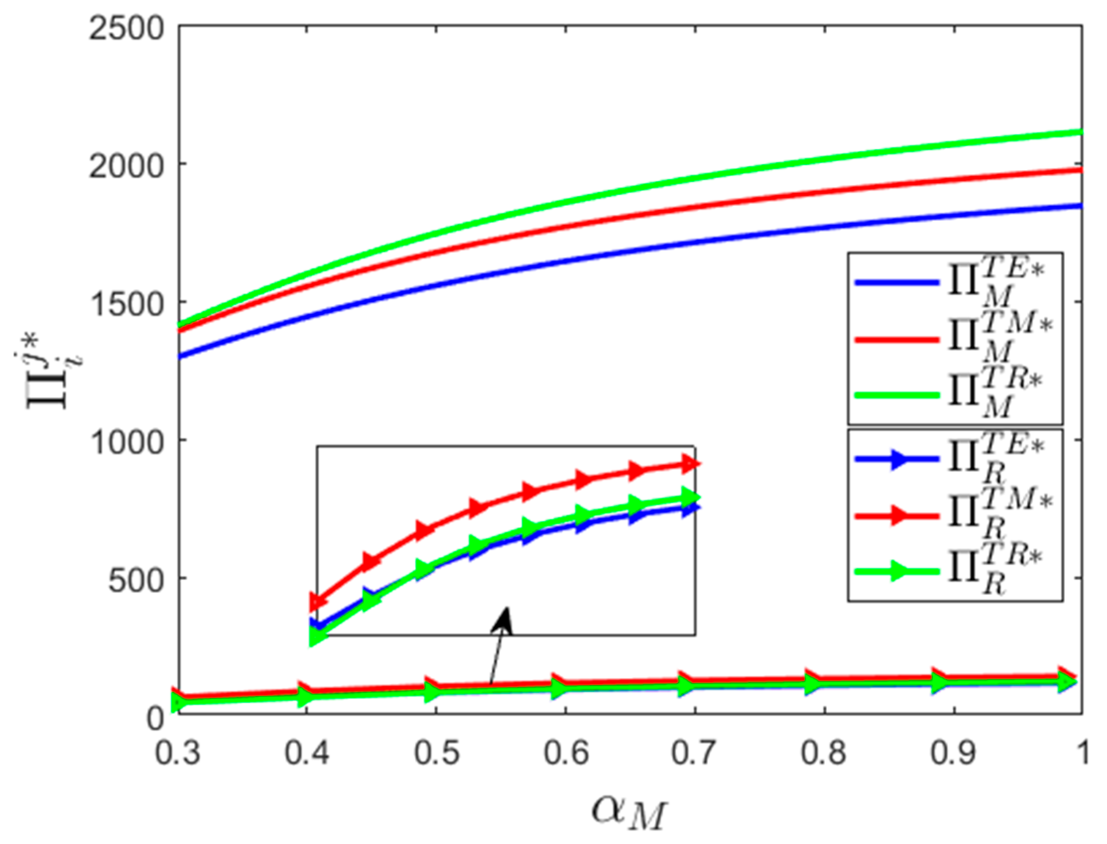 Sustainability 11 01661 g008