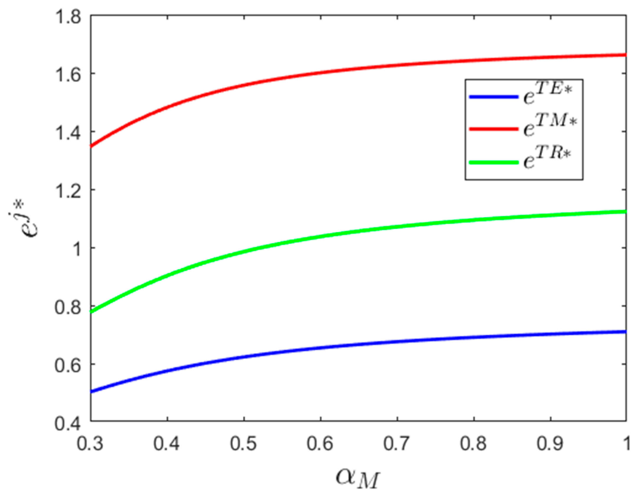 Sustainability 11 01661 g009