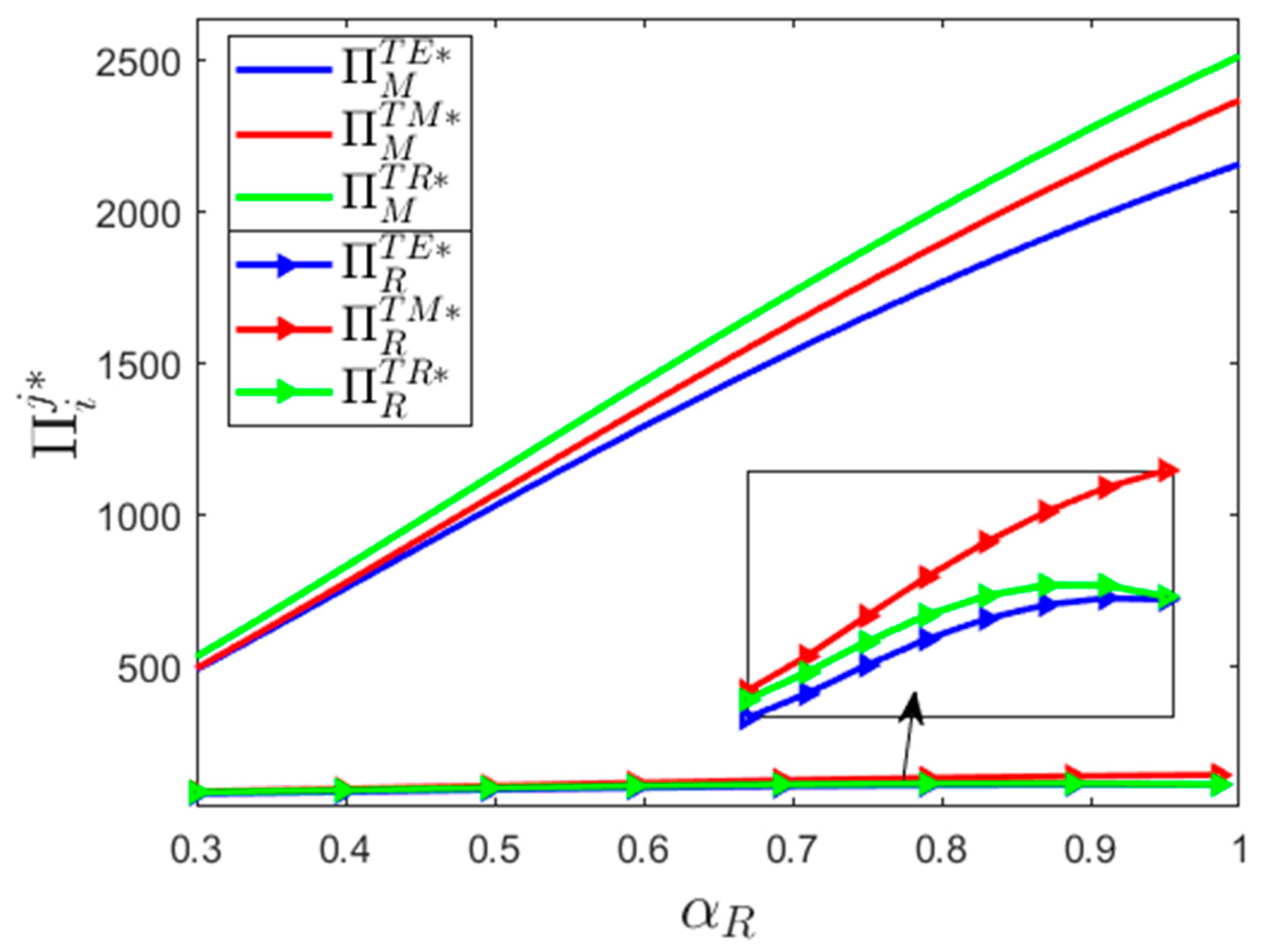Sustainability 11 01661 g010