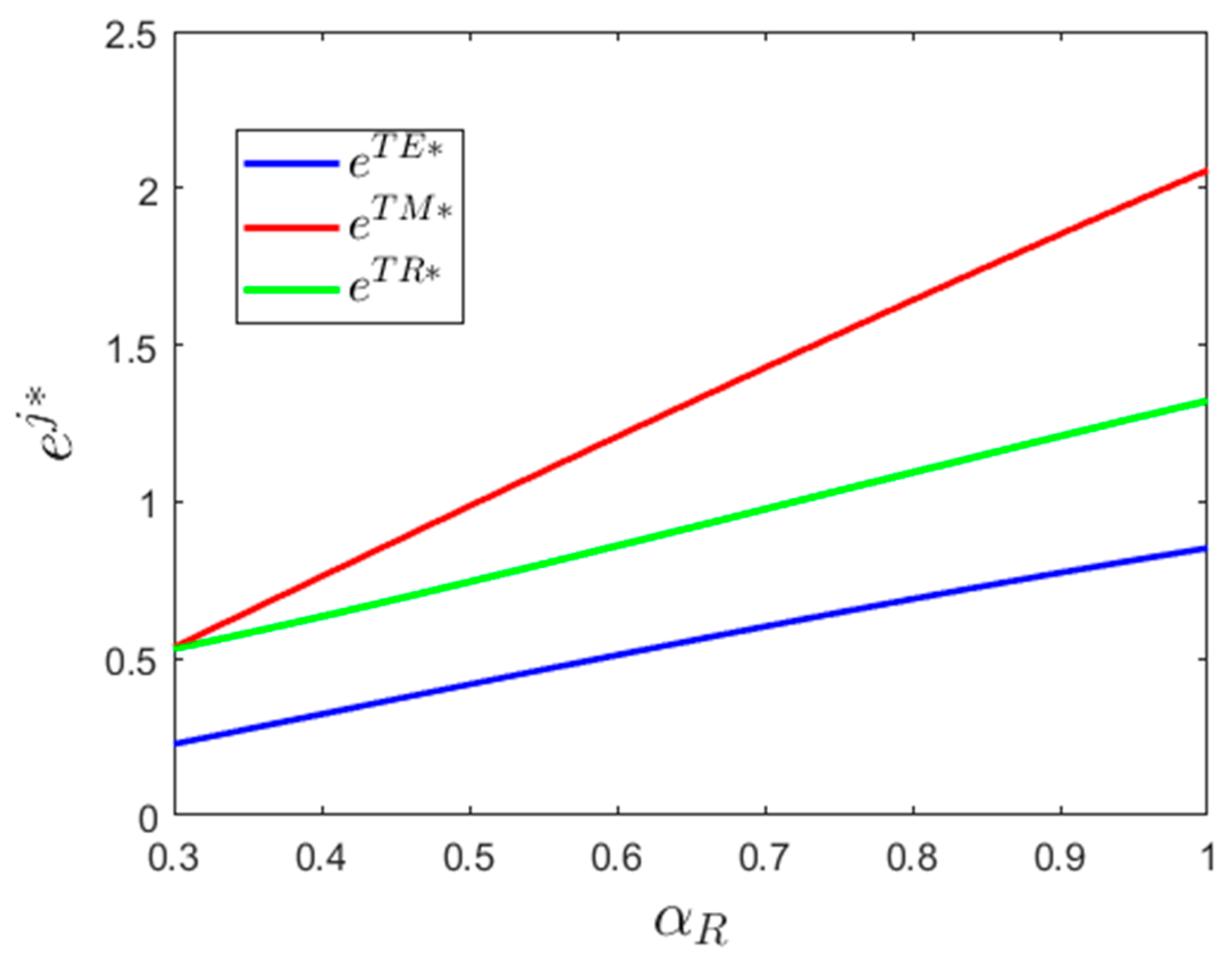 Sustainability 11 01661 g011