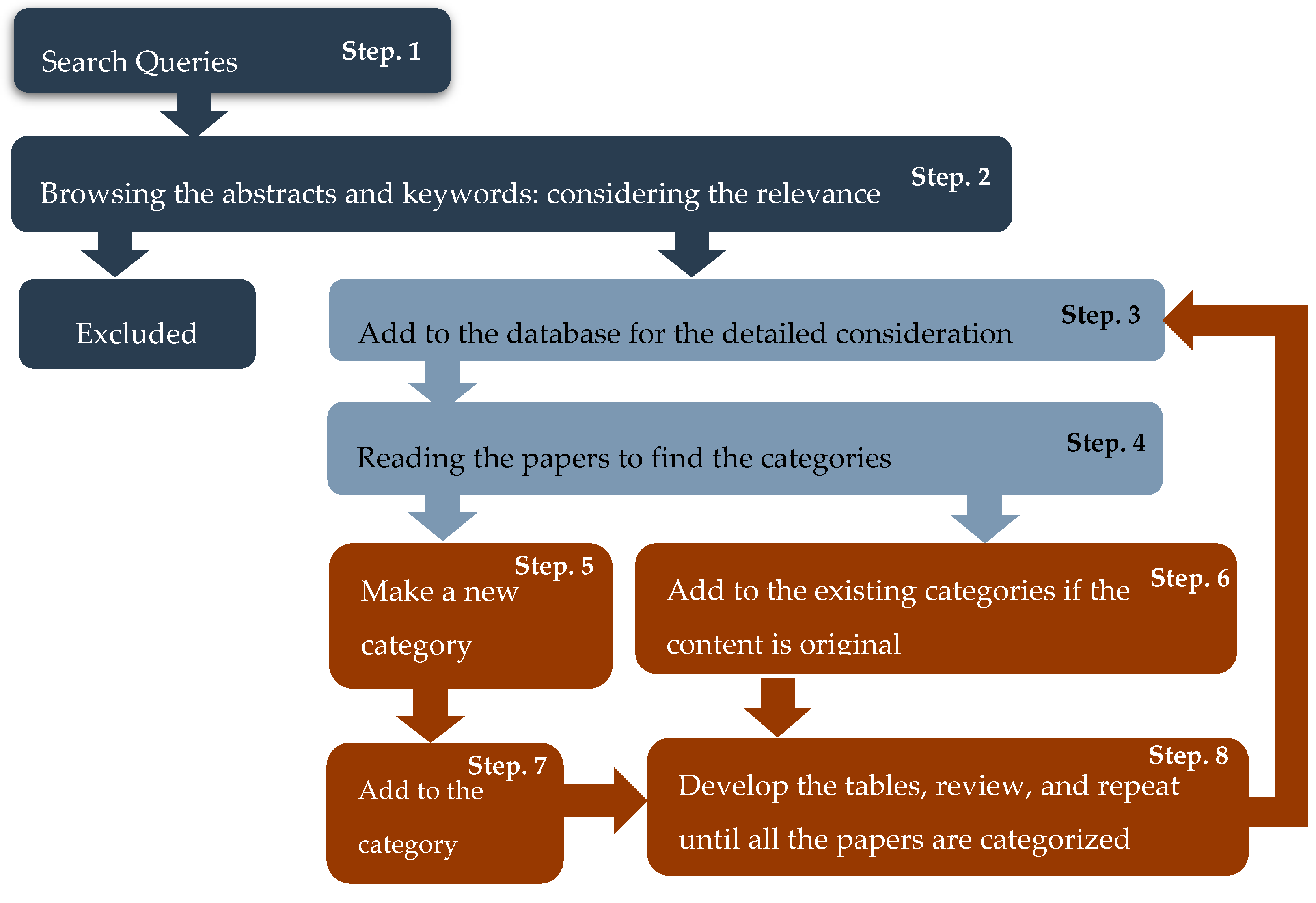 Sustainability 11 01663 g001
