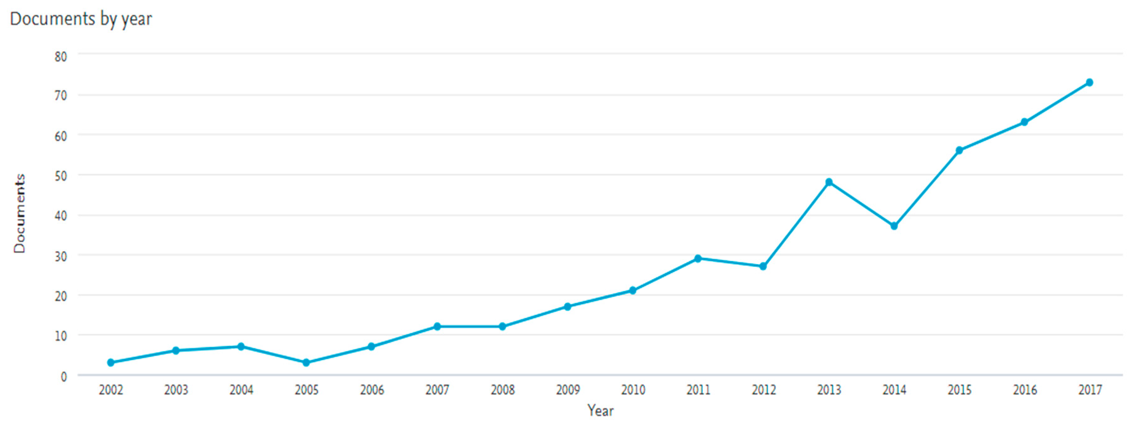 Sustainability 11 01663 g002