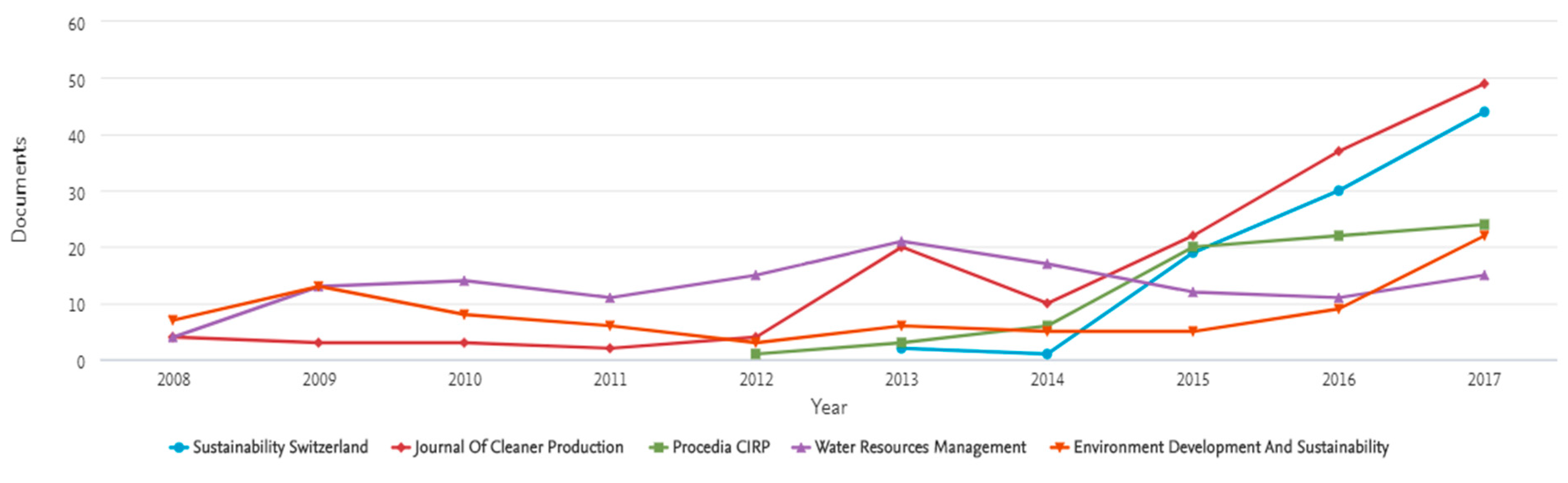 Sustainability 11 01663 g003