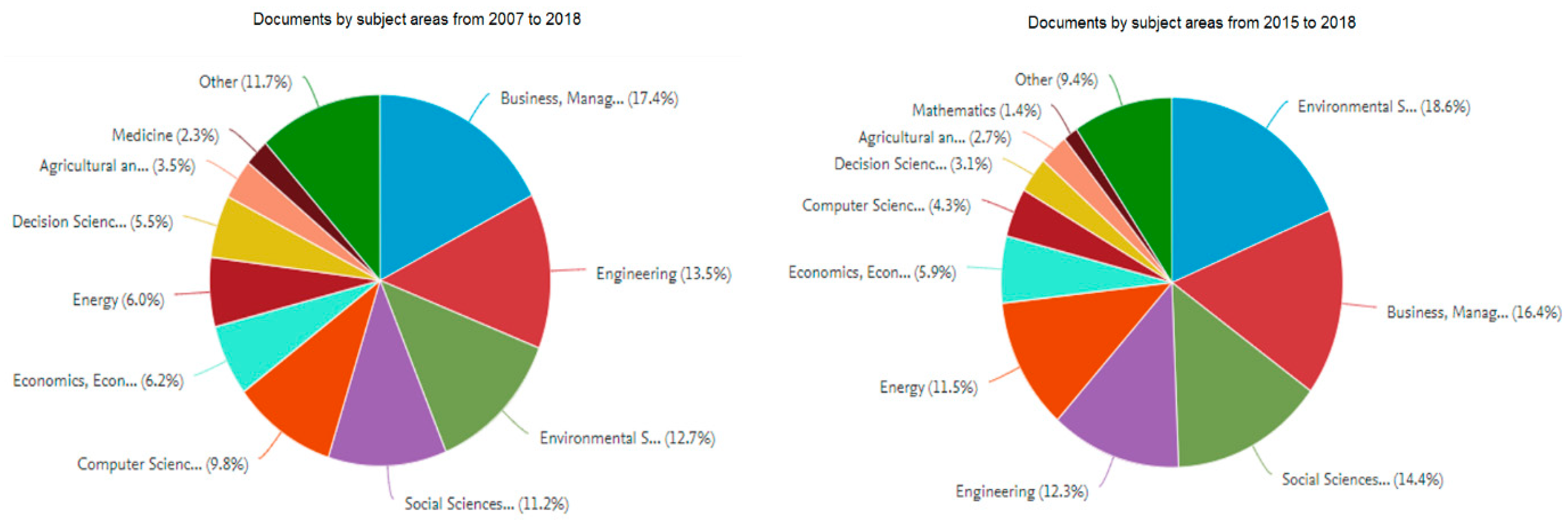 Sustainability 11 01663 g004