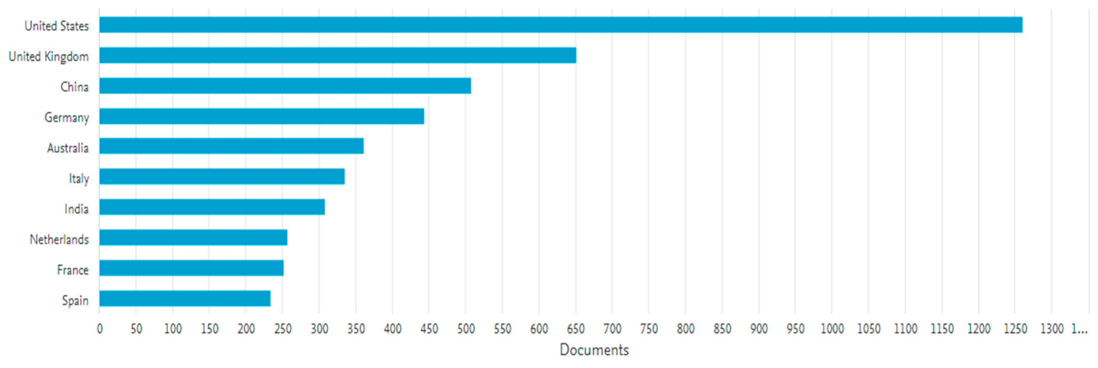 Sustainability 11 01663 g005