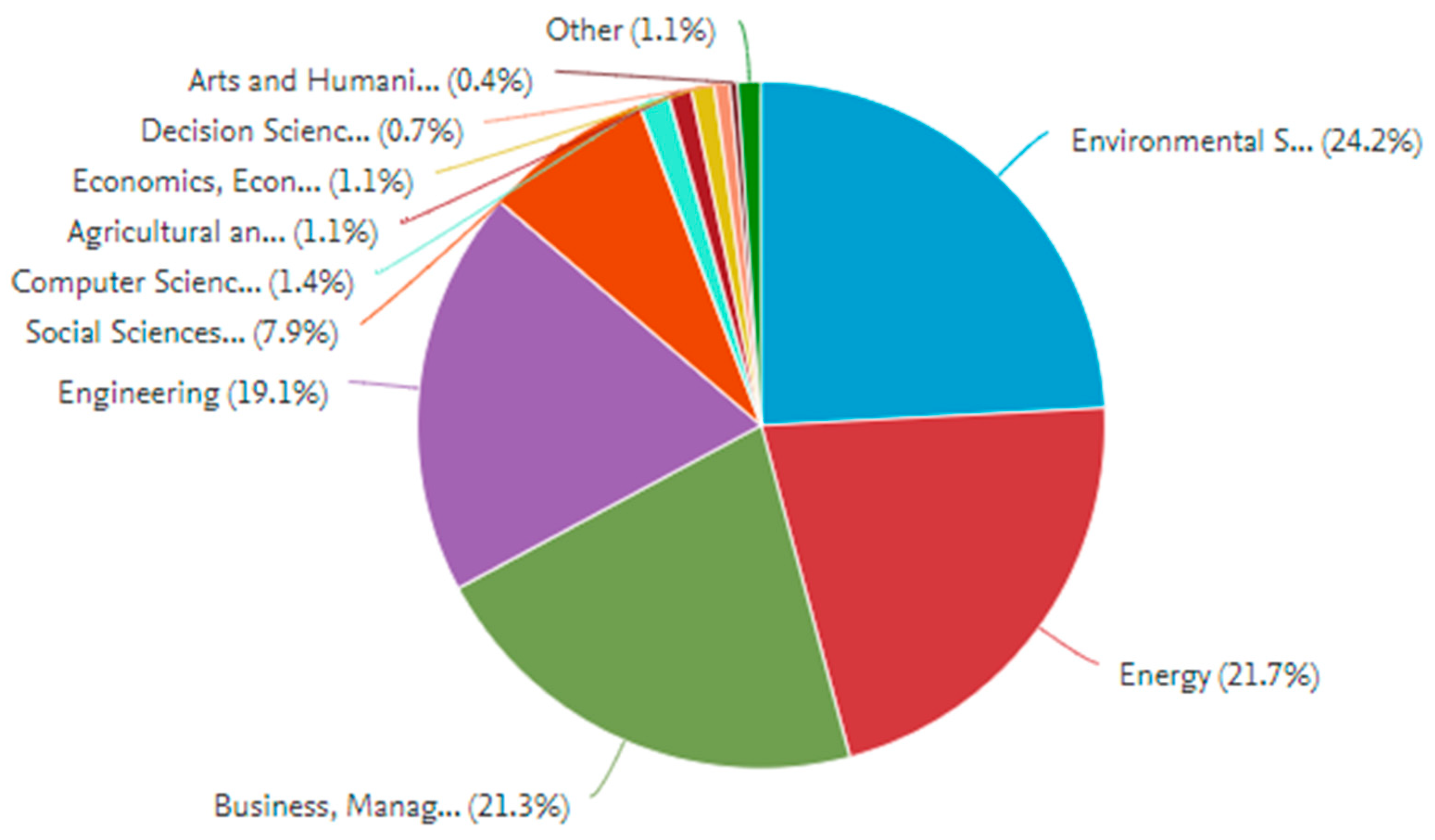 Sustainability 11 01663 g007
