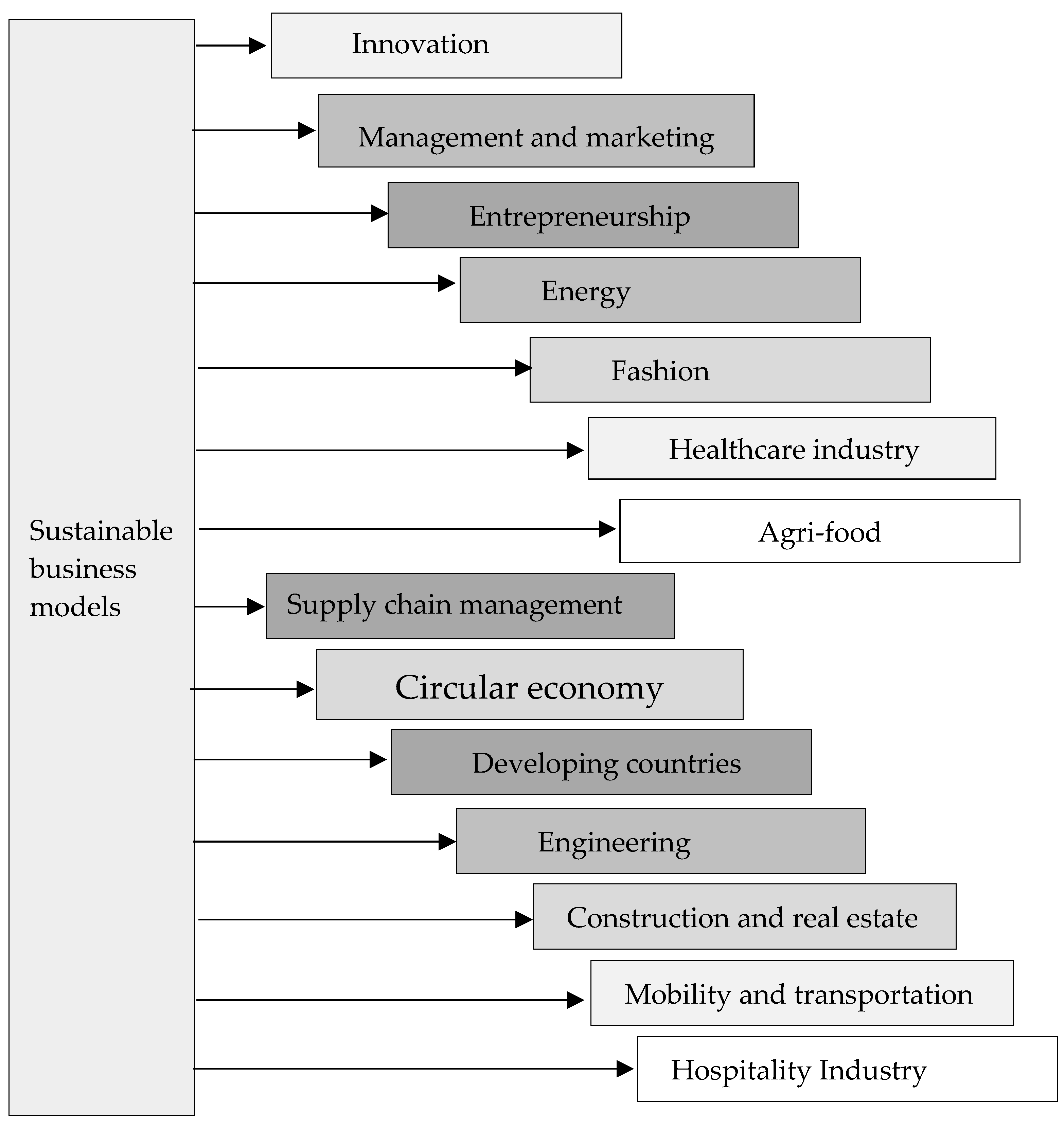 Sustainability 11 01663 g008