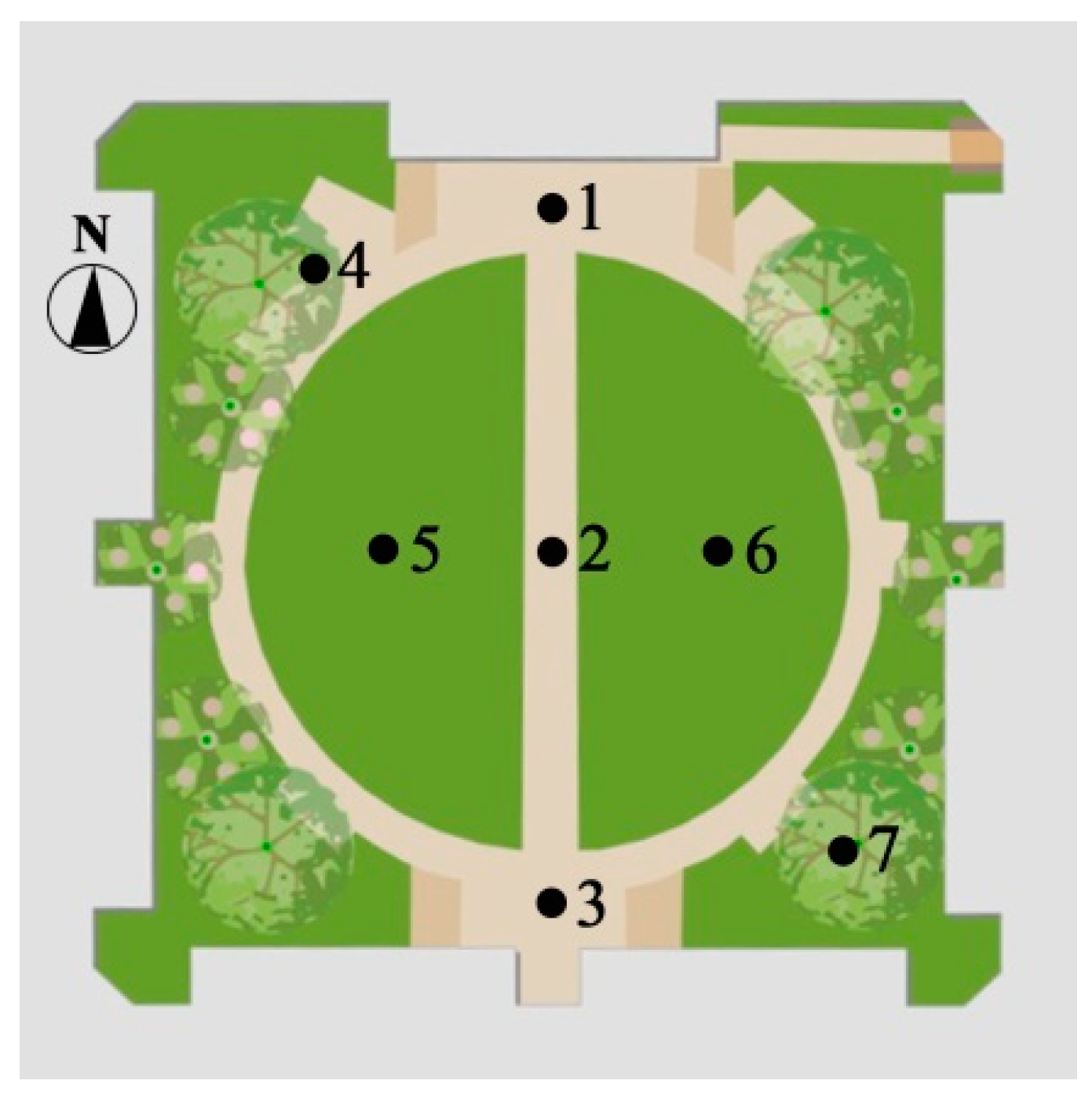 Sustainability 11 01665 g003