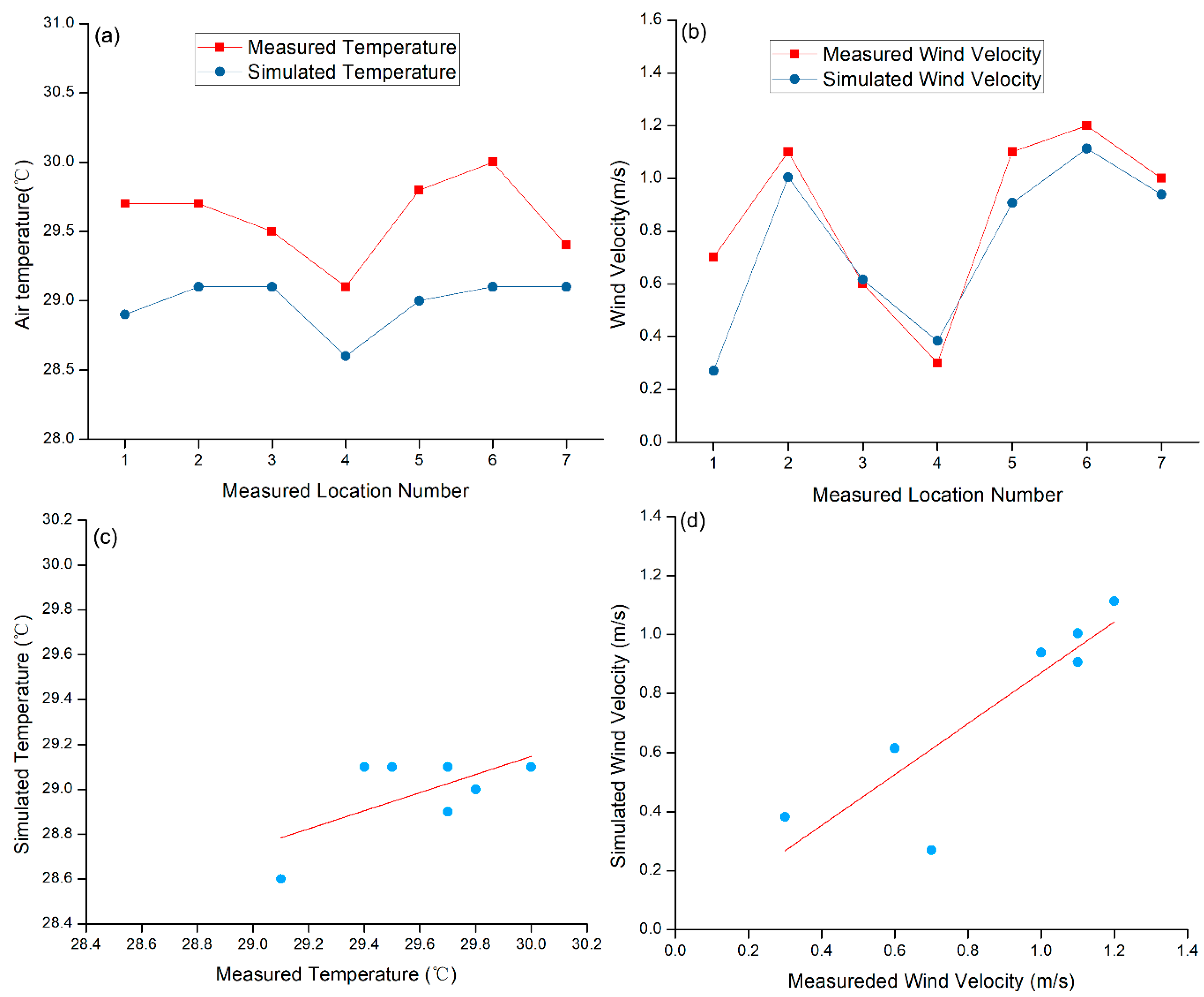 Sustainability 11 01665 g005
