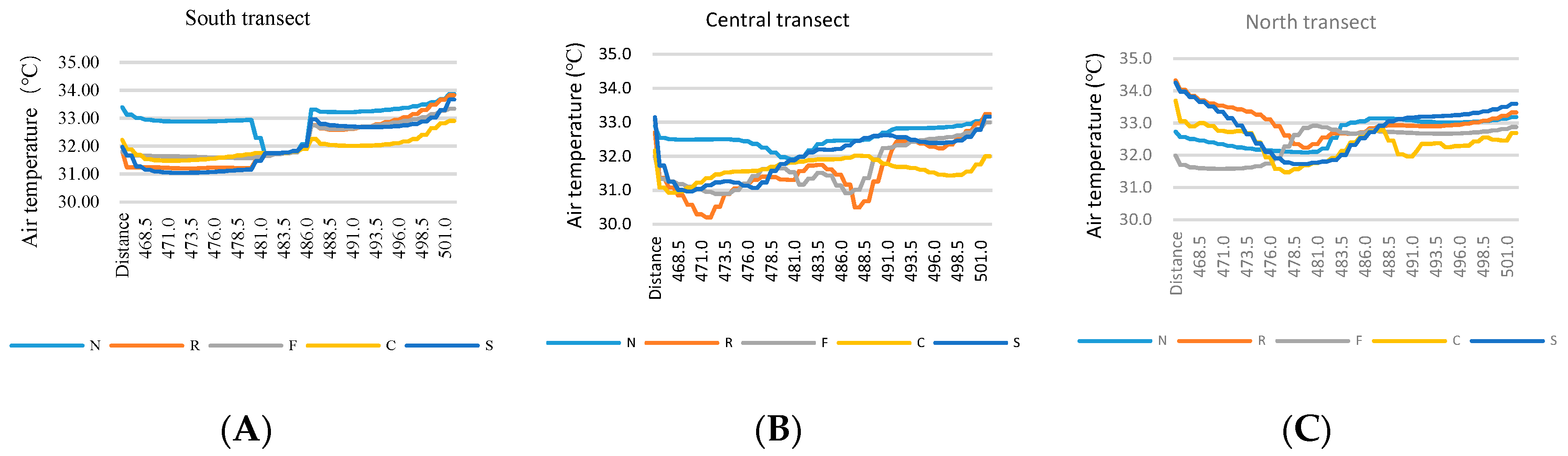 Sustainability 11 01665 g011
