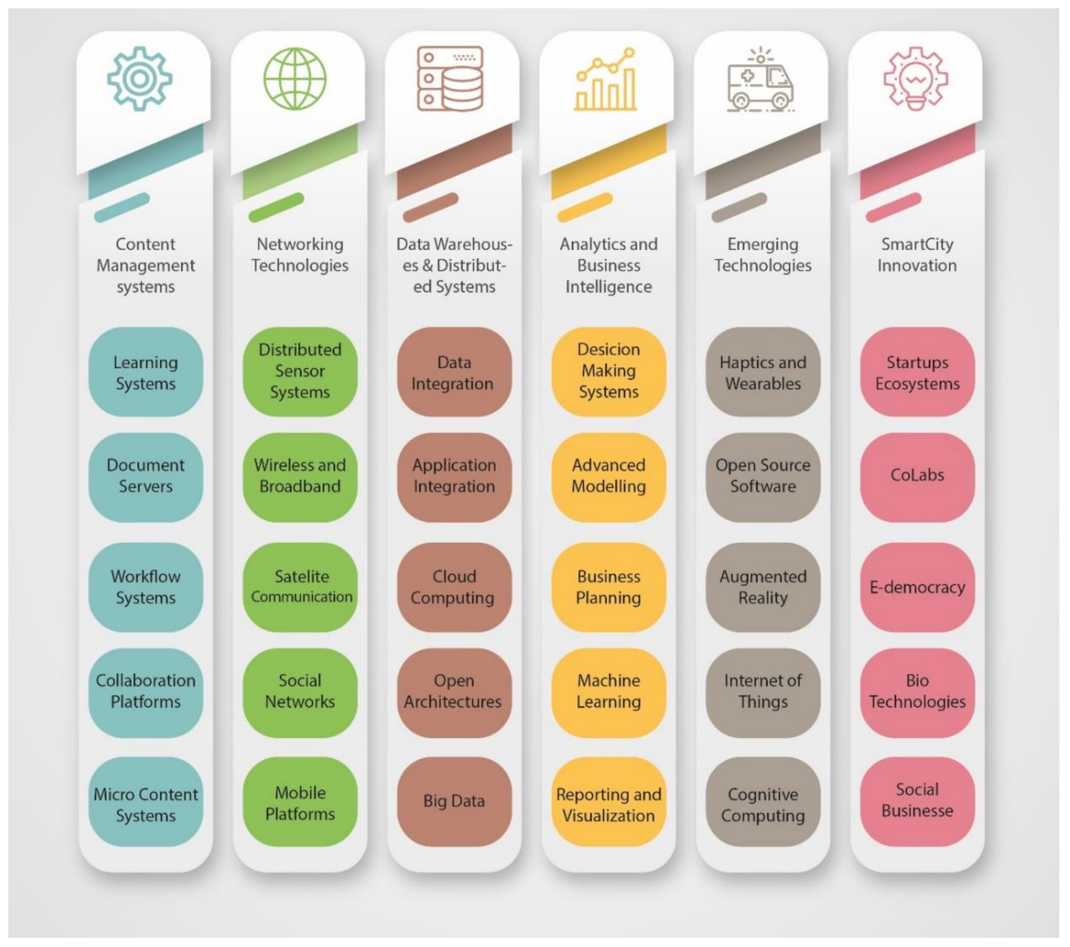 Sustainability 11 01669 g002