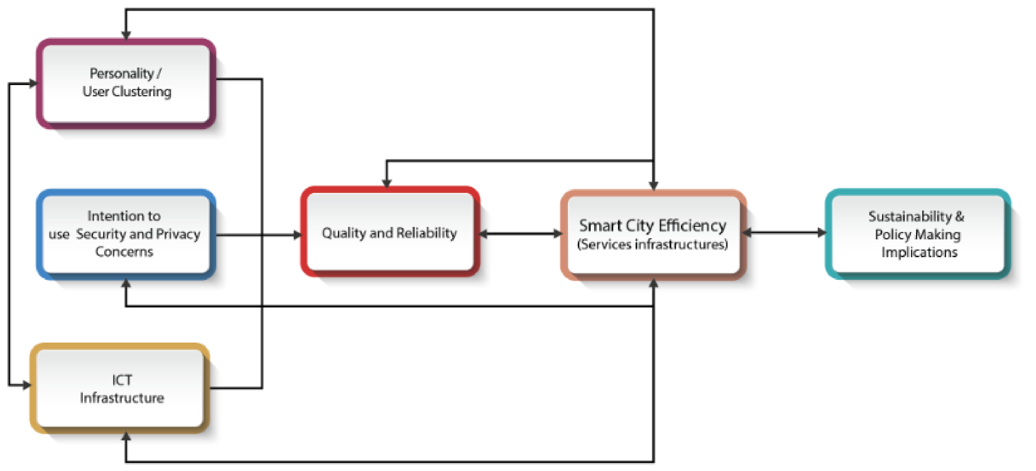 Sustainability 11 01669 g003