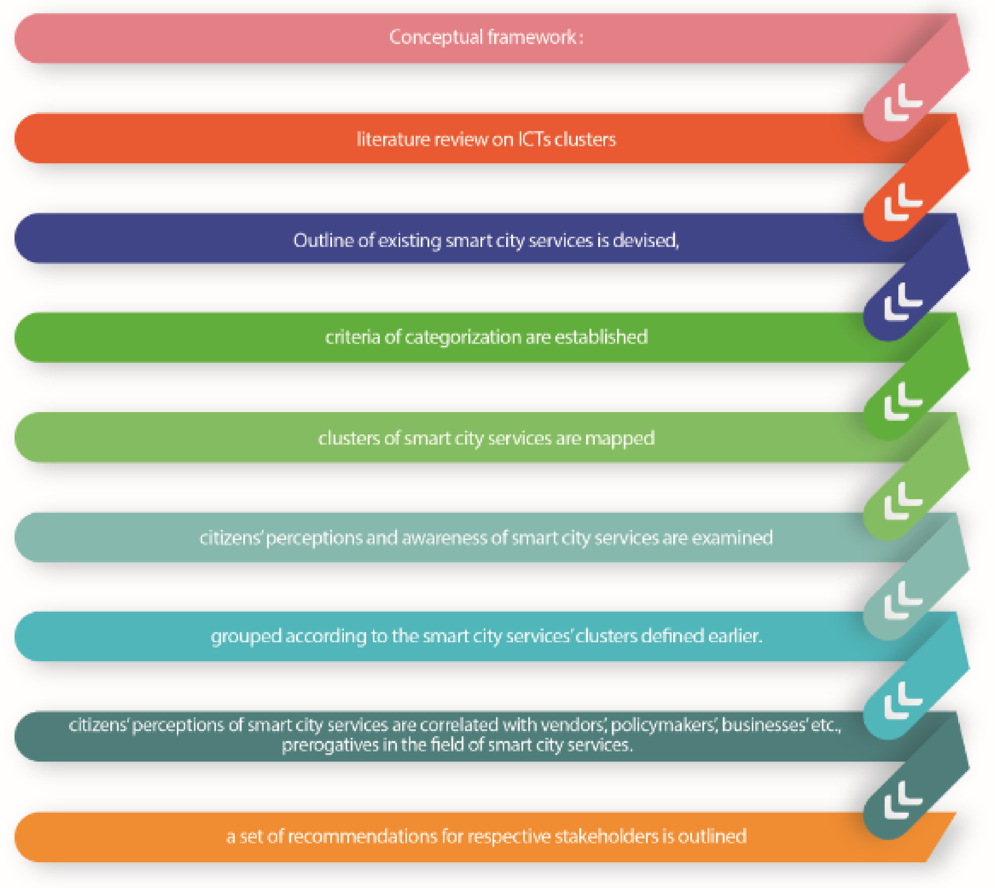 Sustainability 11 01669 g004