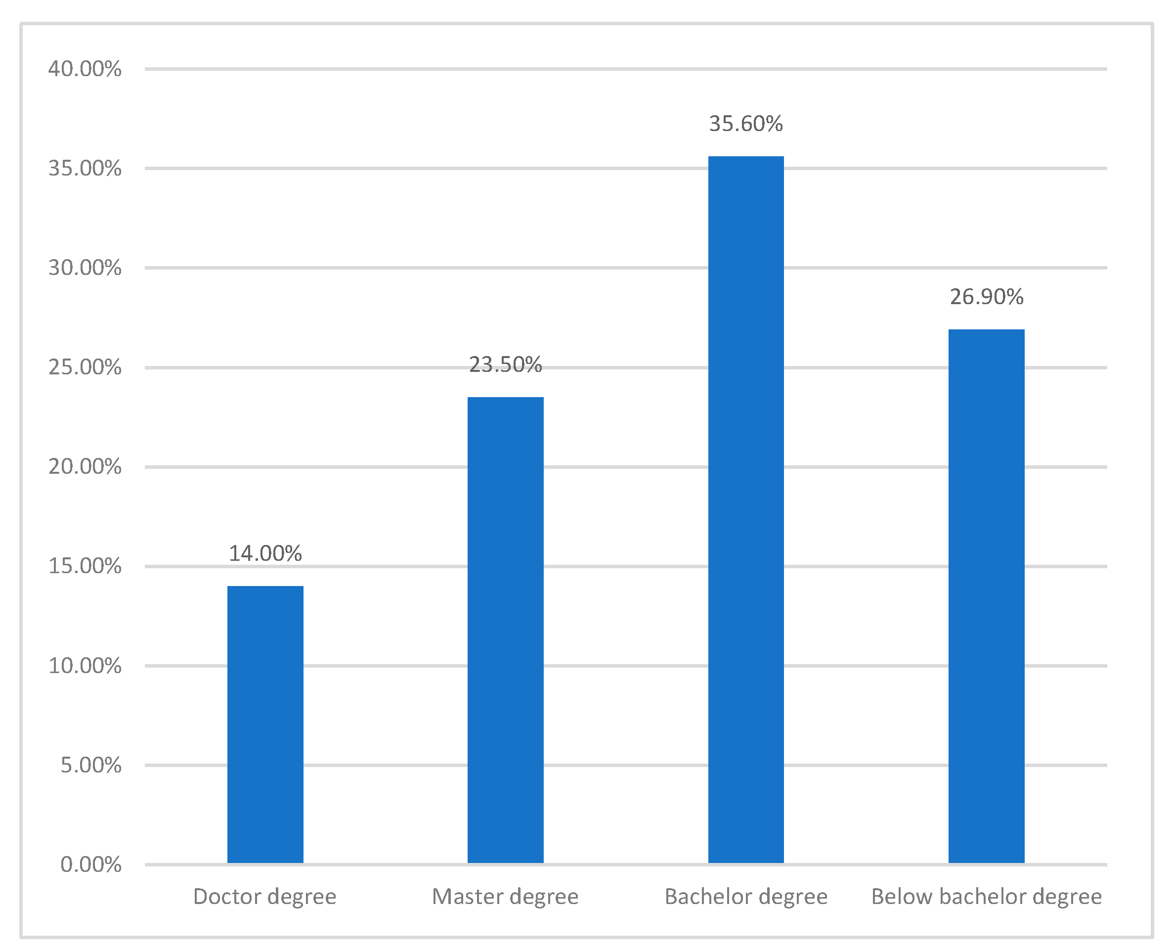 Sustainability 11 01671 g002
