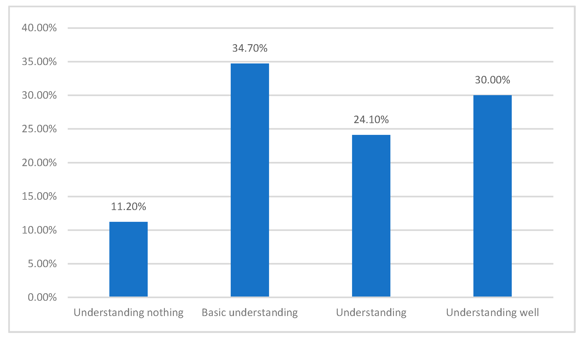 Sustainability 11 01671 g003
