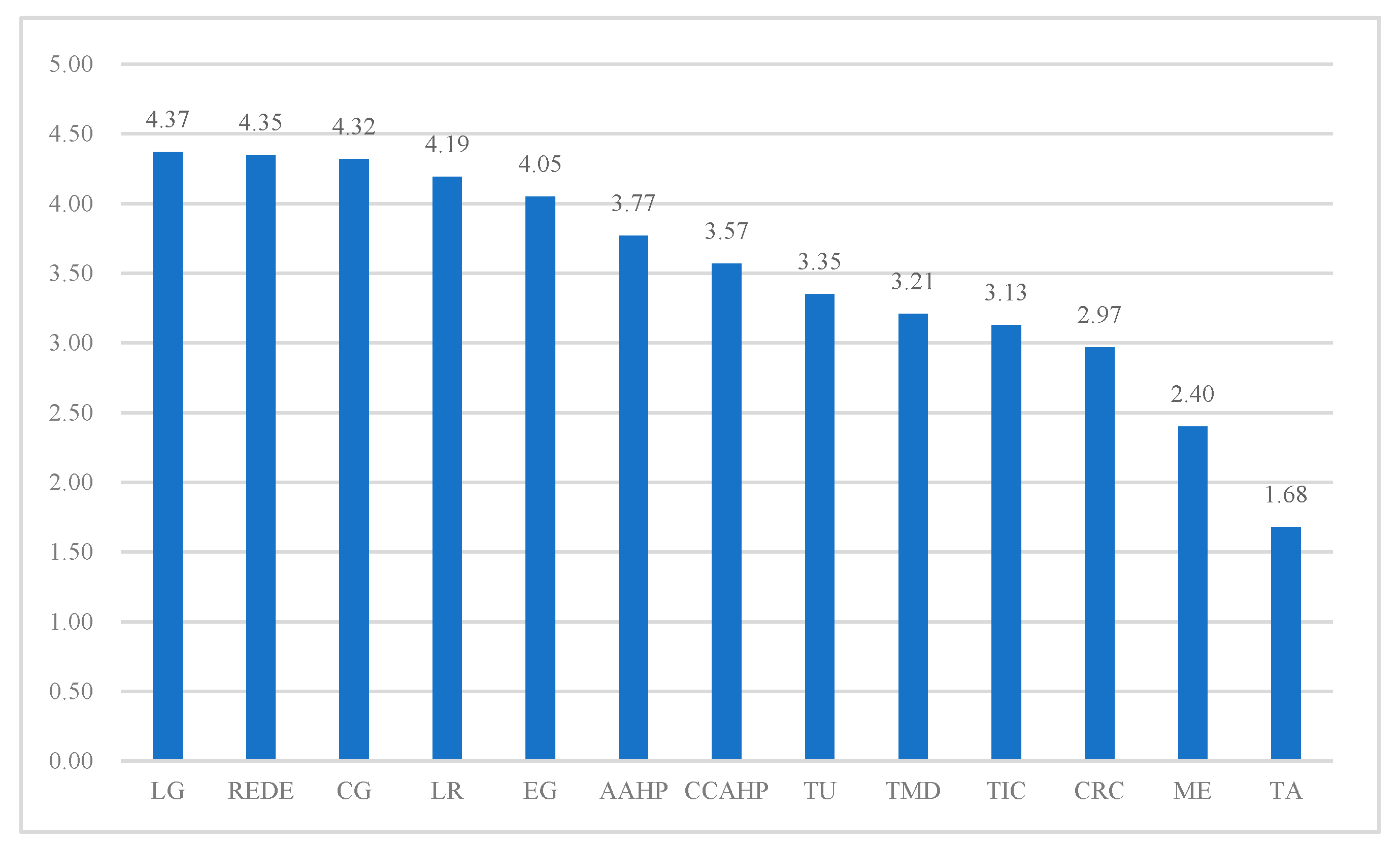 Sustainability 11 01671 g004
