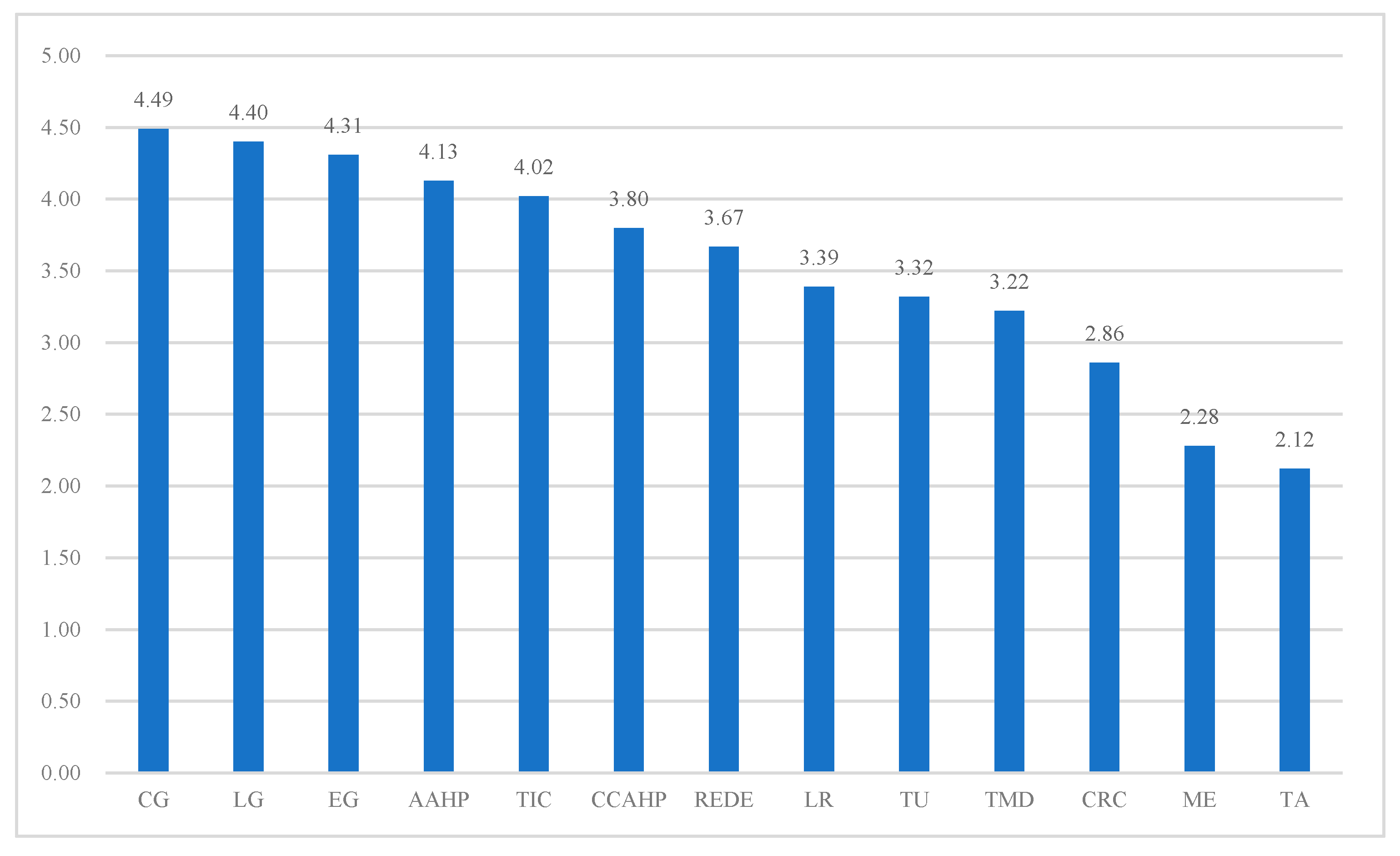 Sustainability 11 01671 g005
