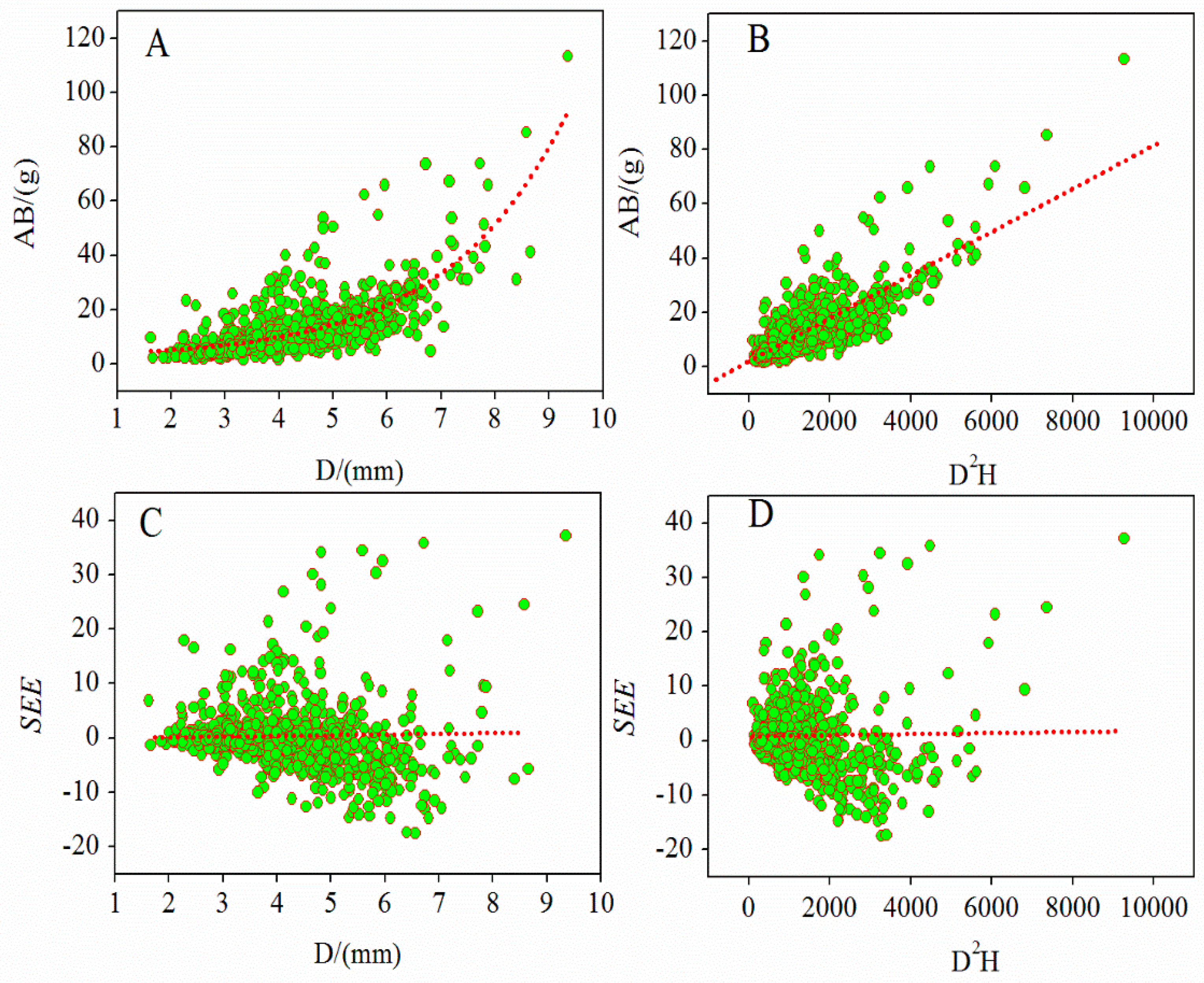 Sustainability 11 01674 g003
