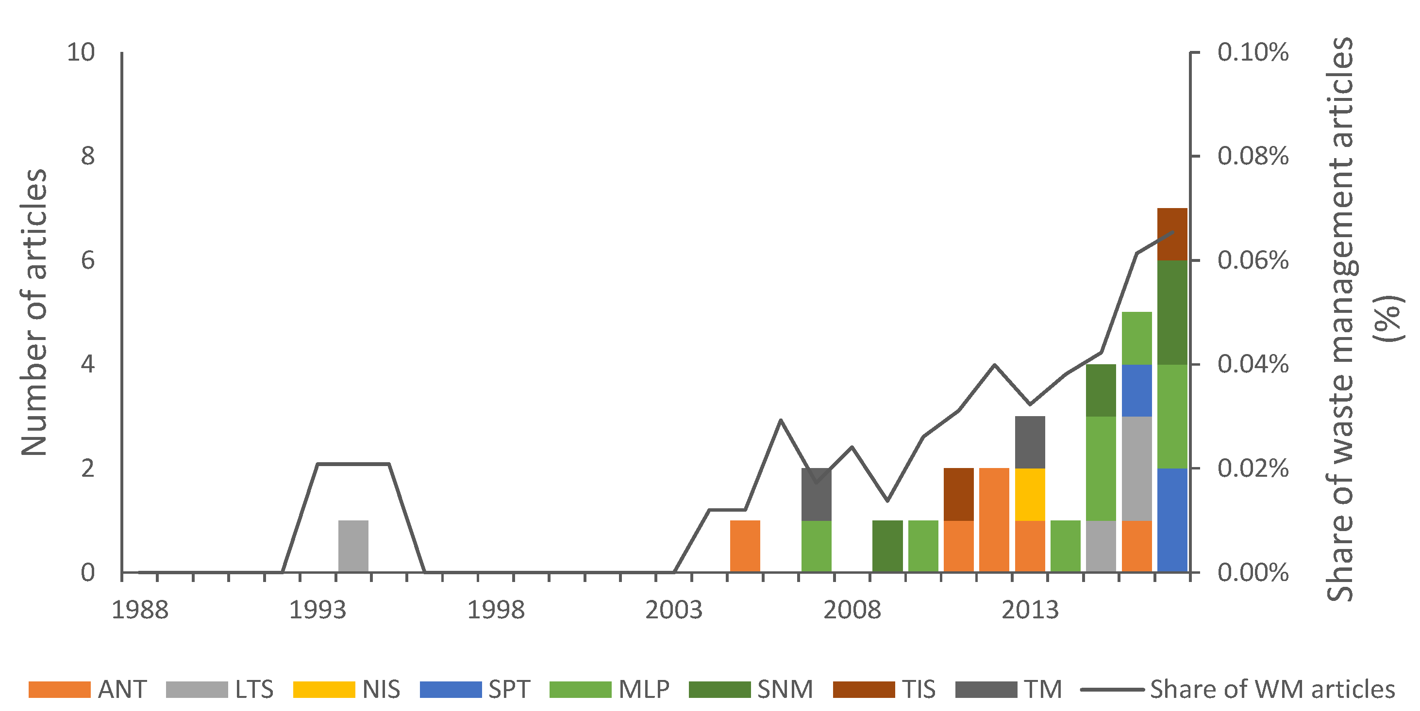 Sustainability 11 01677 g002 Sustainability 11 01677 g002