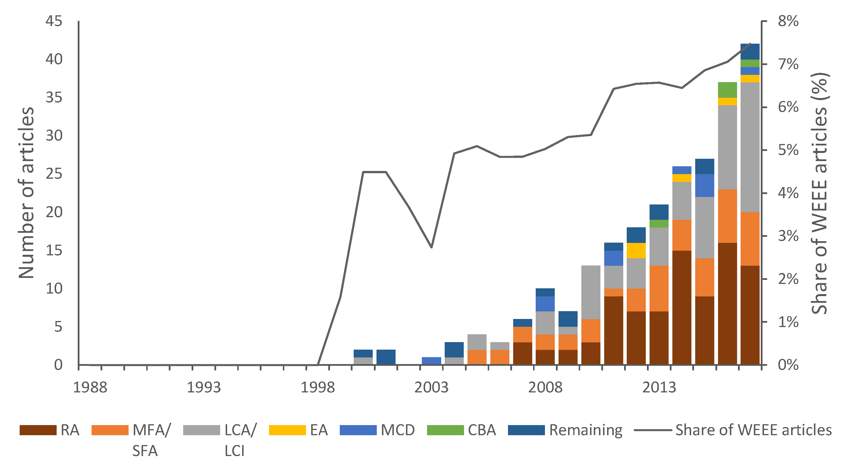 Sustainability 11 01677 g003 Sustainability 11 01677 g003