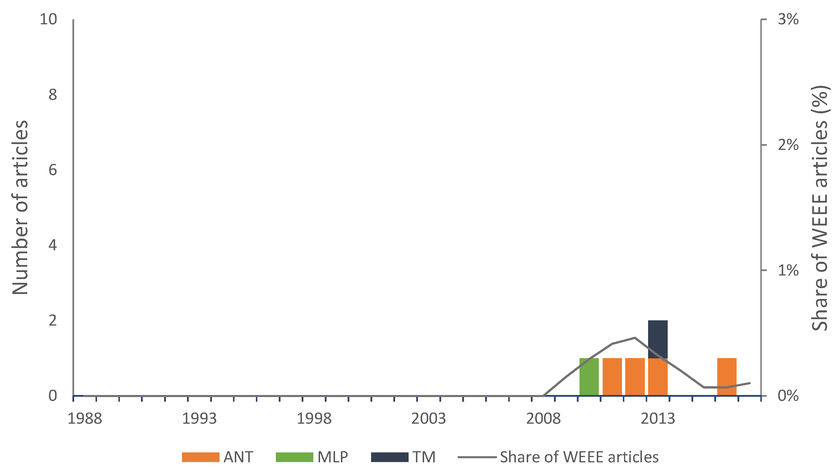 Sustainability 11 01677 g004 Sustainability 11 01677 g004