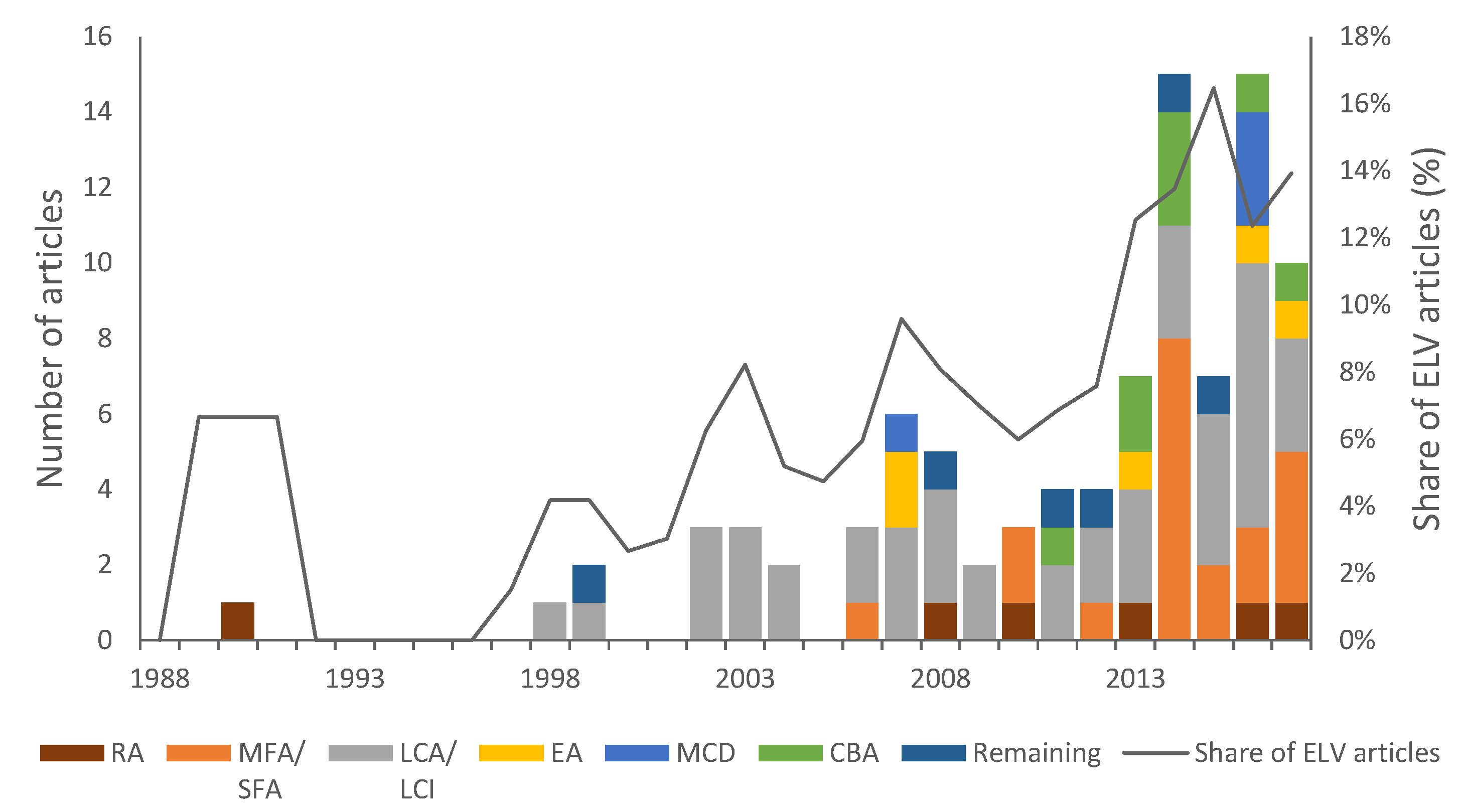 Sustainability 11 01677 g005 Sustainability 11 01677 g005